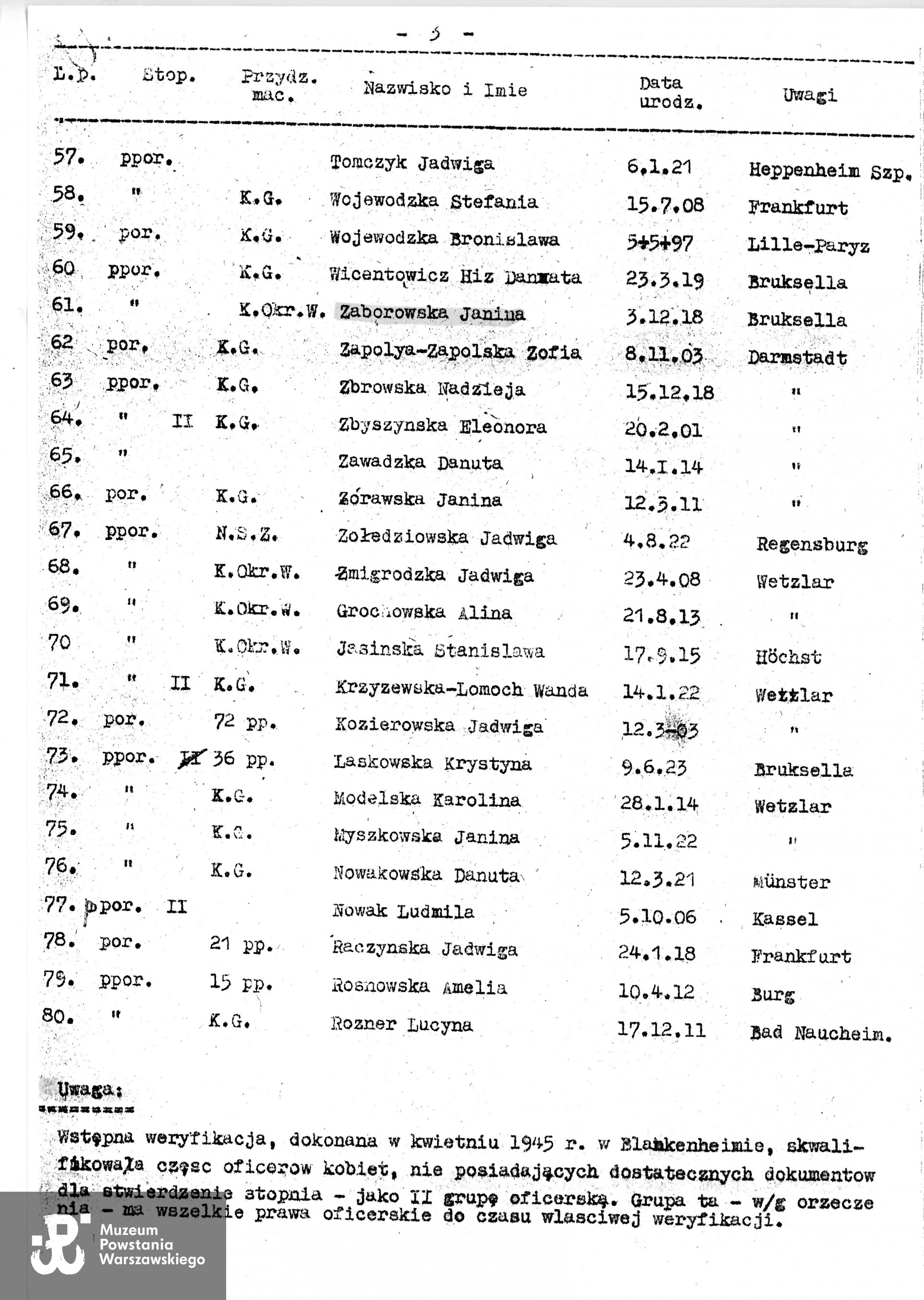 Źródło: Teczki personalne uczestników Powstania Warszawskiego: Zaborowska   Janina „Rena", zasób Pokoju Kombatanta MPW