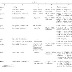 Muzeum Powstania Warszawskiego, Teczki personalne uczestników Powstania Warszawskiego: Domański Bohdan, zasób Działu Kombatanta MPW. Pozycja 11: Domańska Bogna.