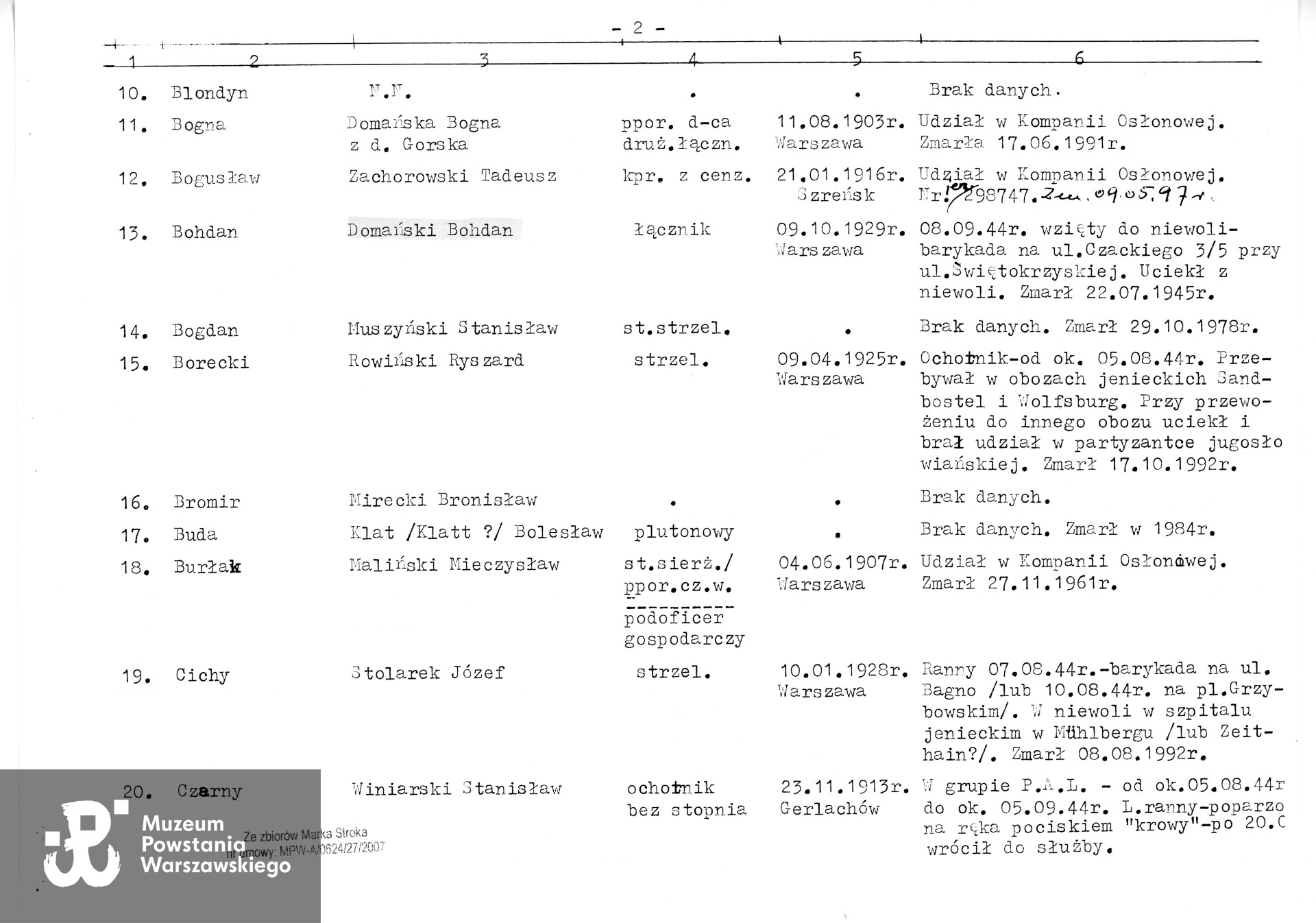 Muzeum Powstania Warszawskiego, Teczki personalne uczestników Powstania Warszawskiego: Domański Bohdan, zasób Działu Kombatanta MPW. Pozycja 11: Domańska Bogna.