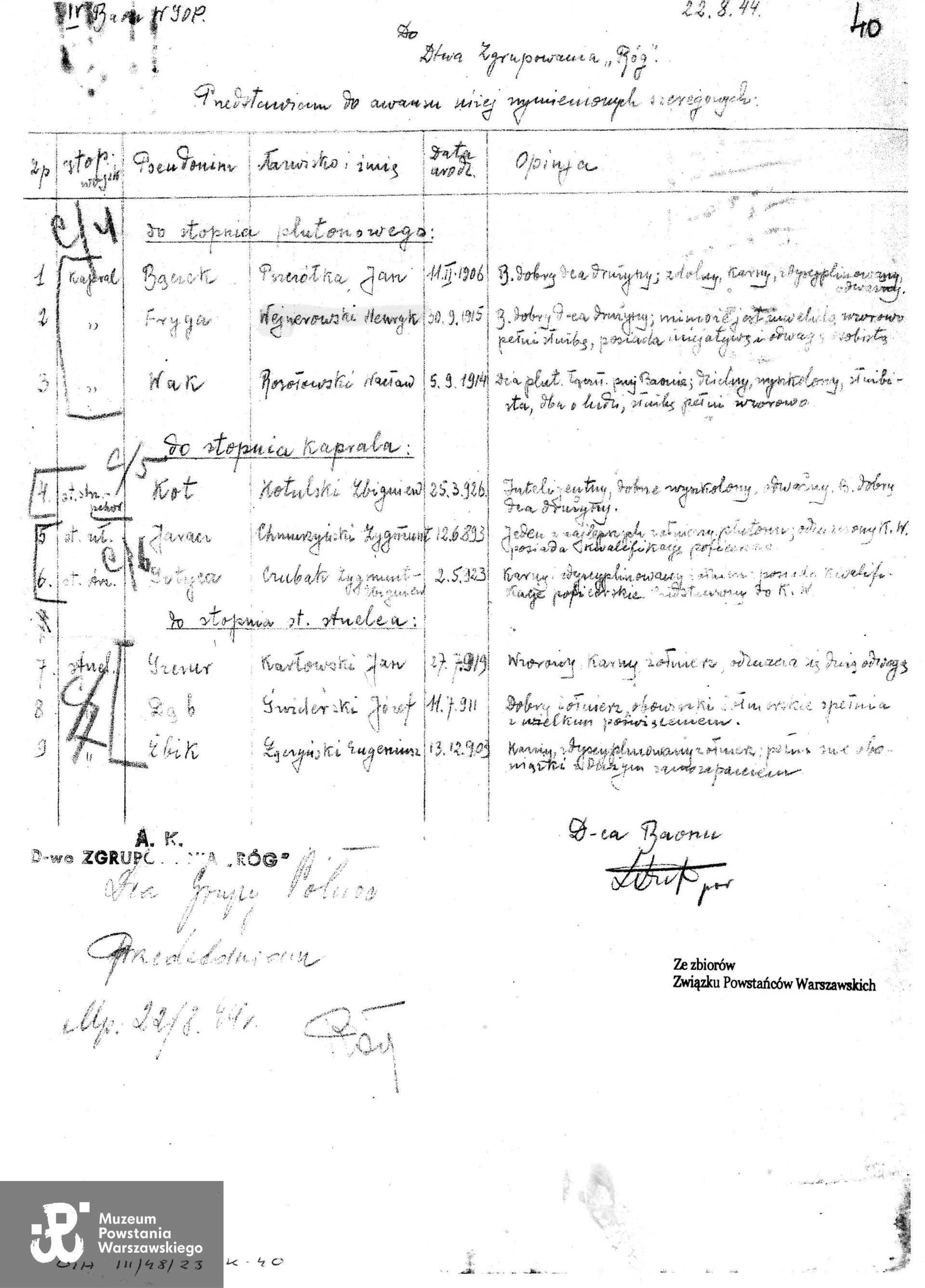 Muzeum Powstania Warszawskiego, Teczki personalne uczestników Powstania Warszawskiego: Weynerowski Henryk