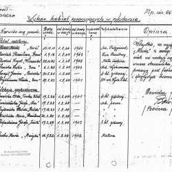 Wykaz kobiet pracujących w plutonie [2 pluton „Bończy”  w 1, kompanii „Bradl”, batalion „Miłosz”] z dn. 26.09.1944, podpisany przez dowódcę plutonu Mieczysława Gawdzika ps. 