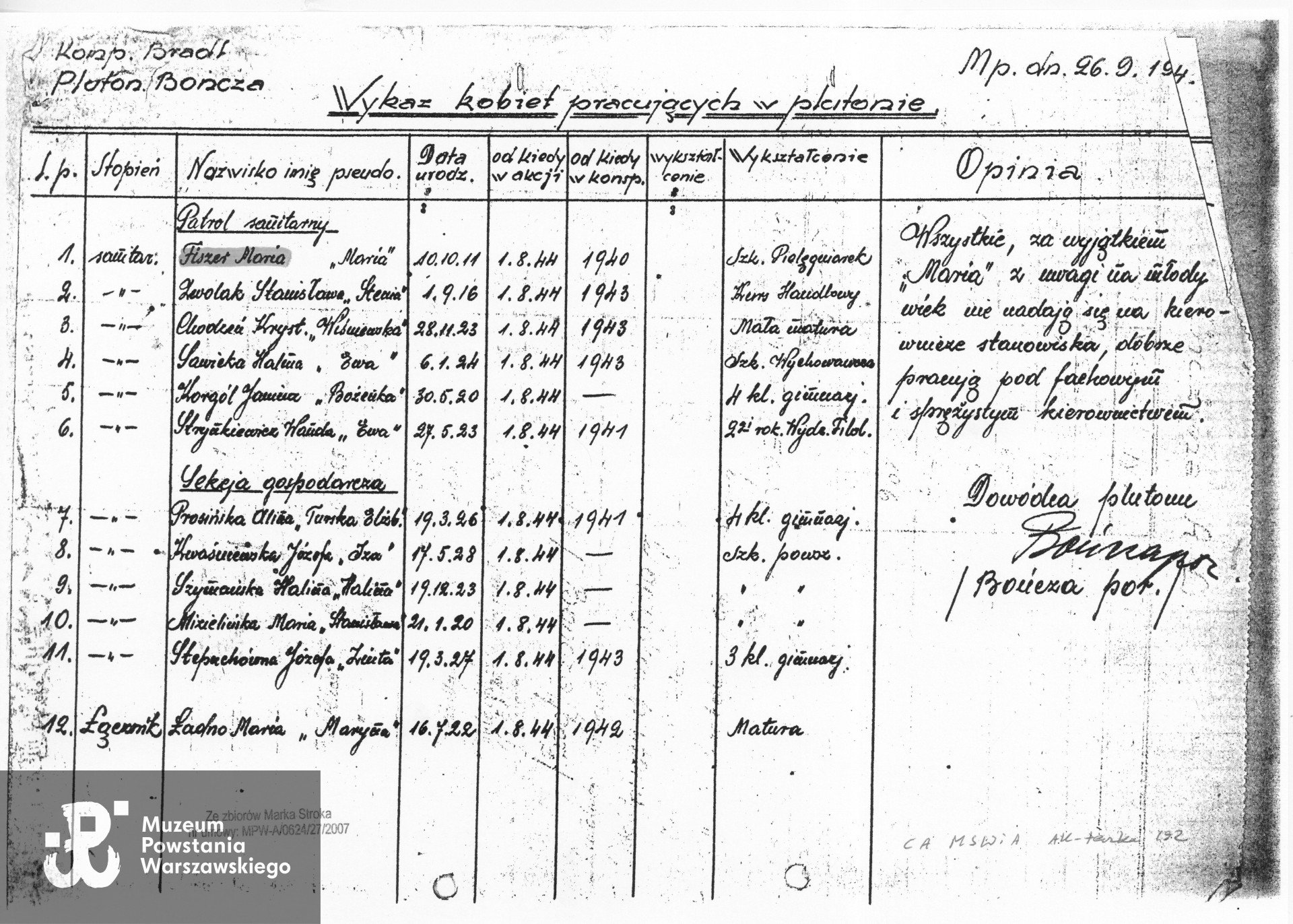 Wykaz kobiet pracujących w plutonie [2 pluton „Bończy”  w 1, kompanii „Bradl”, batalion „Miłosz”] z dn. 26.09.1944, podpisany przez dowódcę plutonu Mieczysława Gawdzika ps. "Bończa"