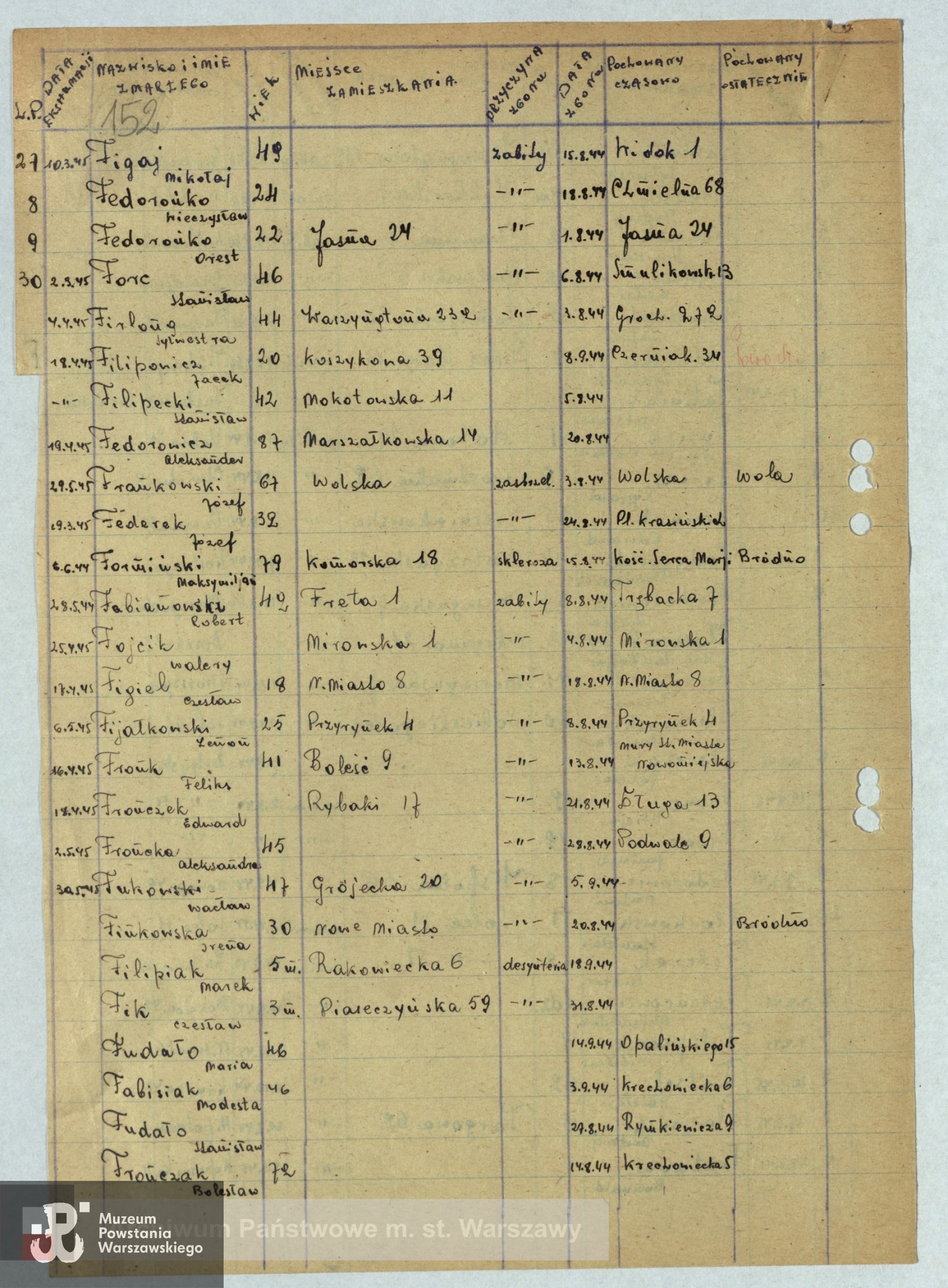 Archiwum Państwowe m. st. Warszawy - Listy ekshumowanych