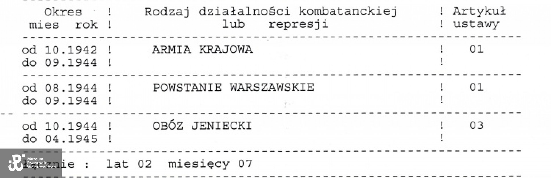 Ze zbiorów Muzeum Powstania Warszawskiego, sygn. P/8584