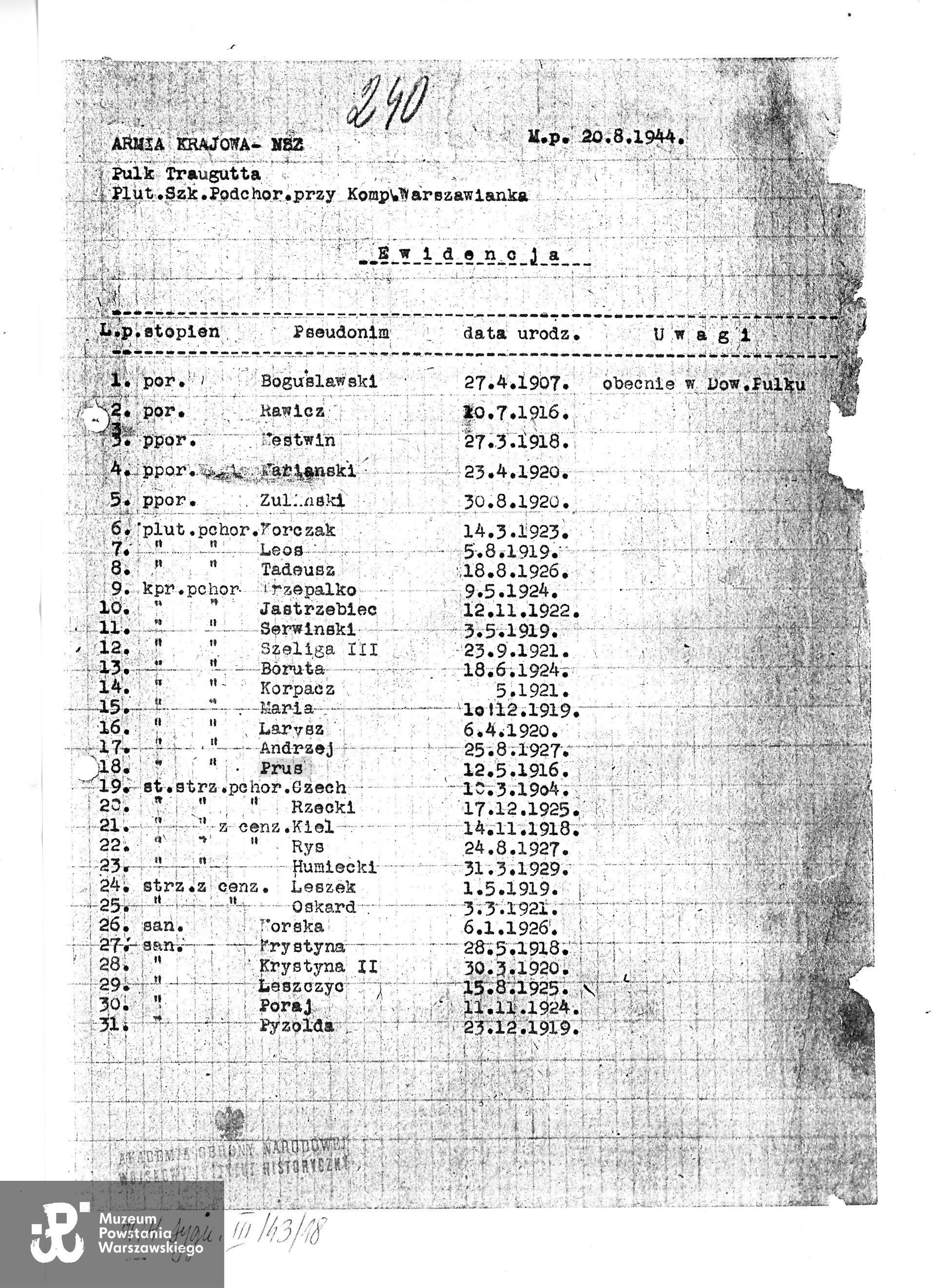 Muzeum Powstania Warszawskiego, Teczki personalne uczestników Powstania Warszawskiego: Krasnosielski Antoni Feliks. 