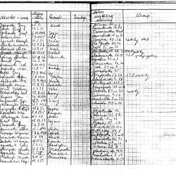 Muzeum Powstania Warszawskiego, Teczki personalne uczestników Powstania Warszawskiego: Dudek Henryk. W dokumencie podano datę urodzenia 14.12.1921