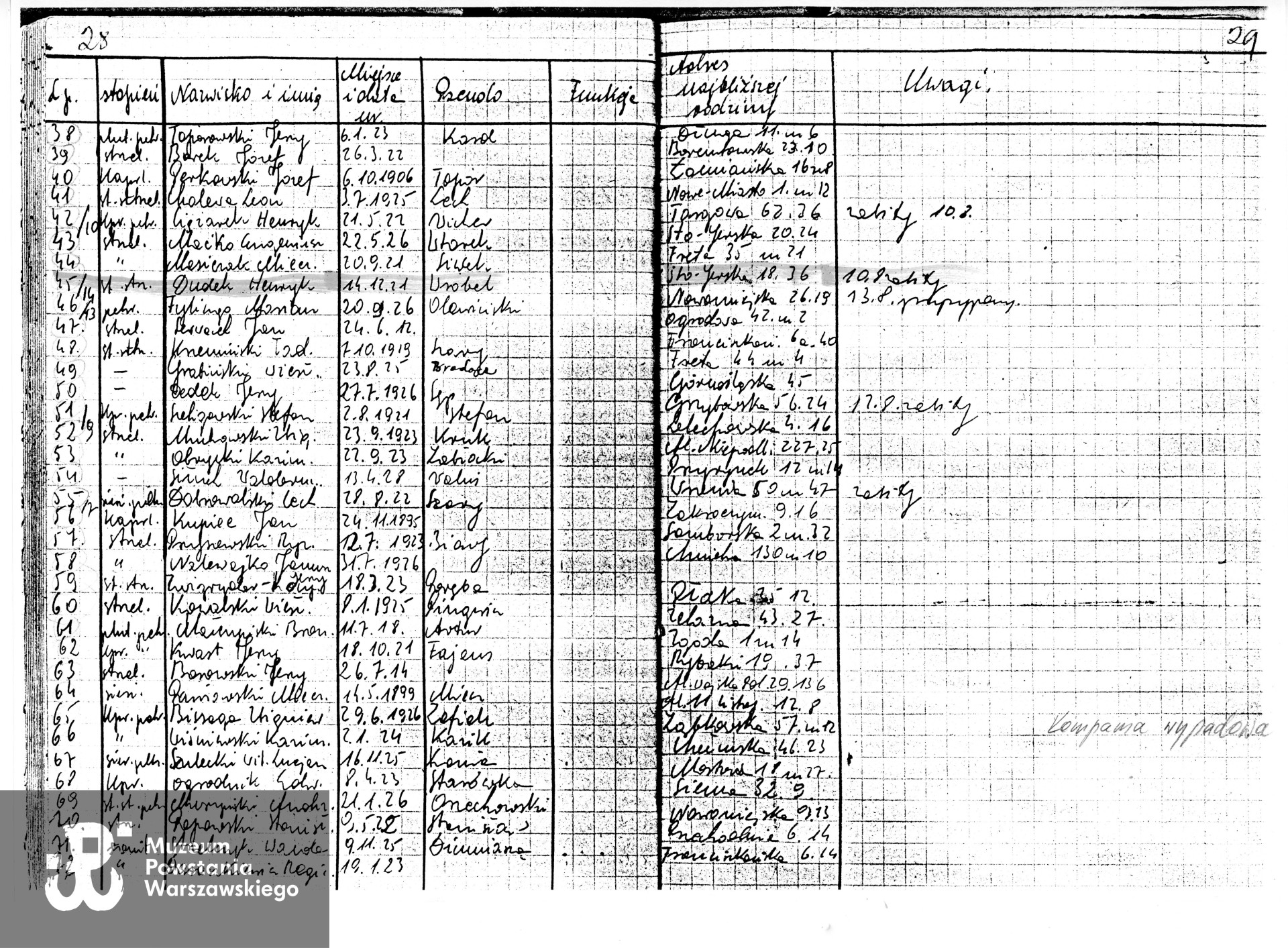 Muzeum Powstania Warszawskiego, Teczki personalne uczestników Powstania Warszawskiego: Dudek Henryk. W dokumencie podano datę urodzenia 14.12.1921