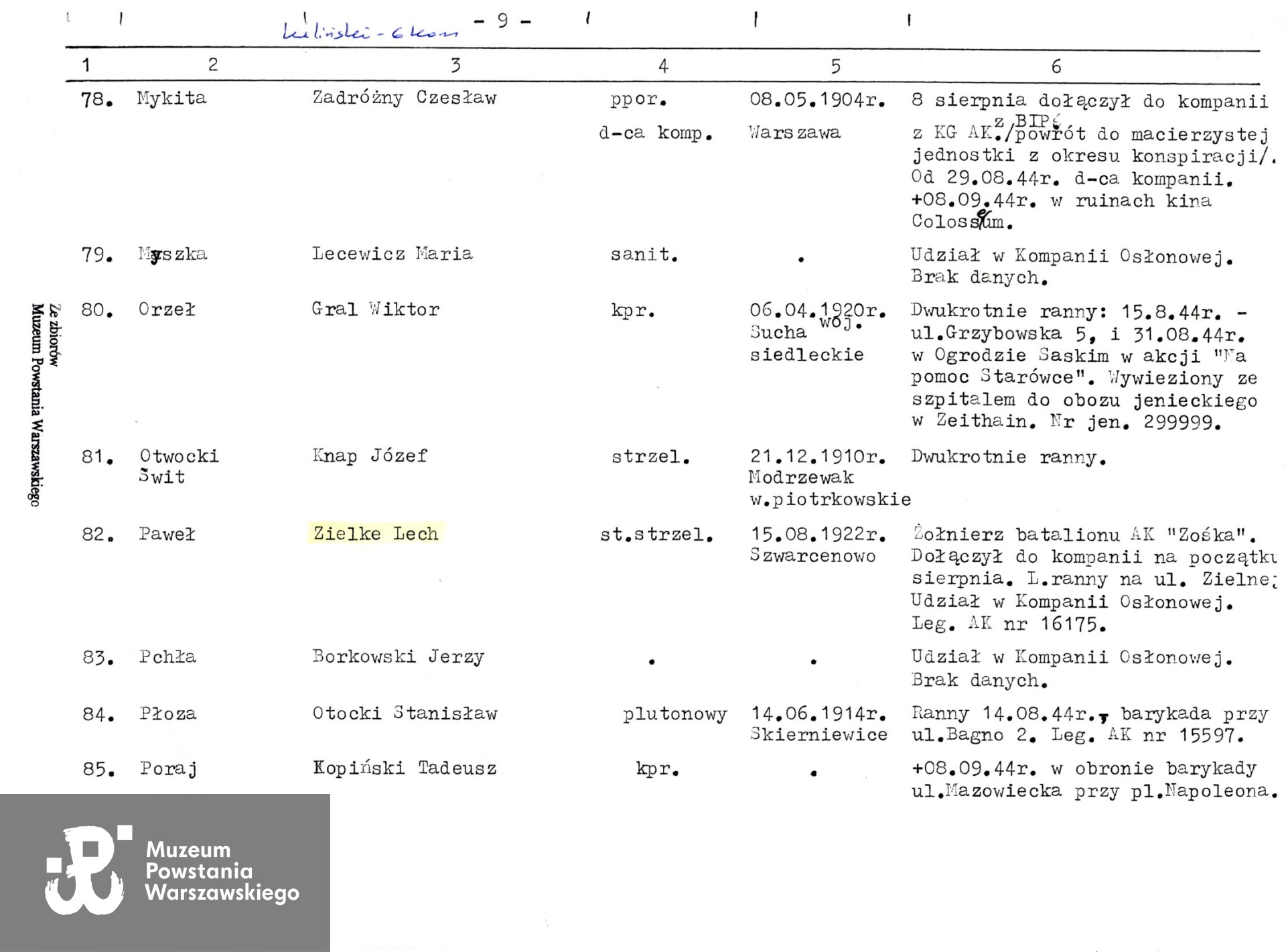 Muzeum Powstania Warszawskiego, Teczki personalne uczestników Powstania Warszawskiego.
