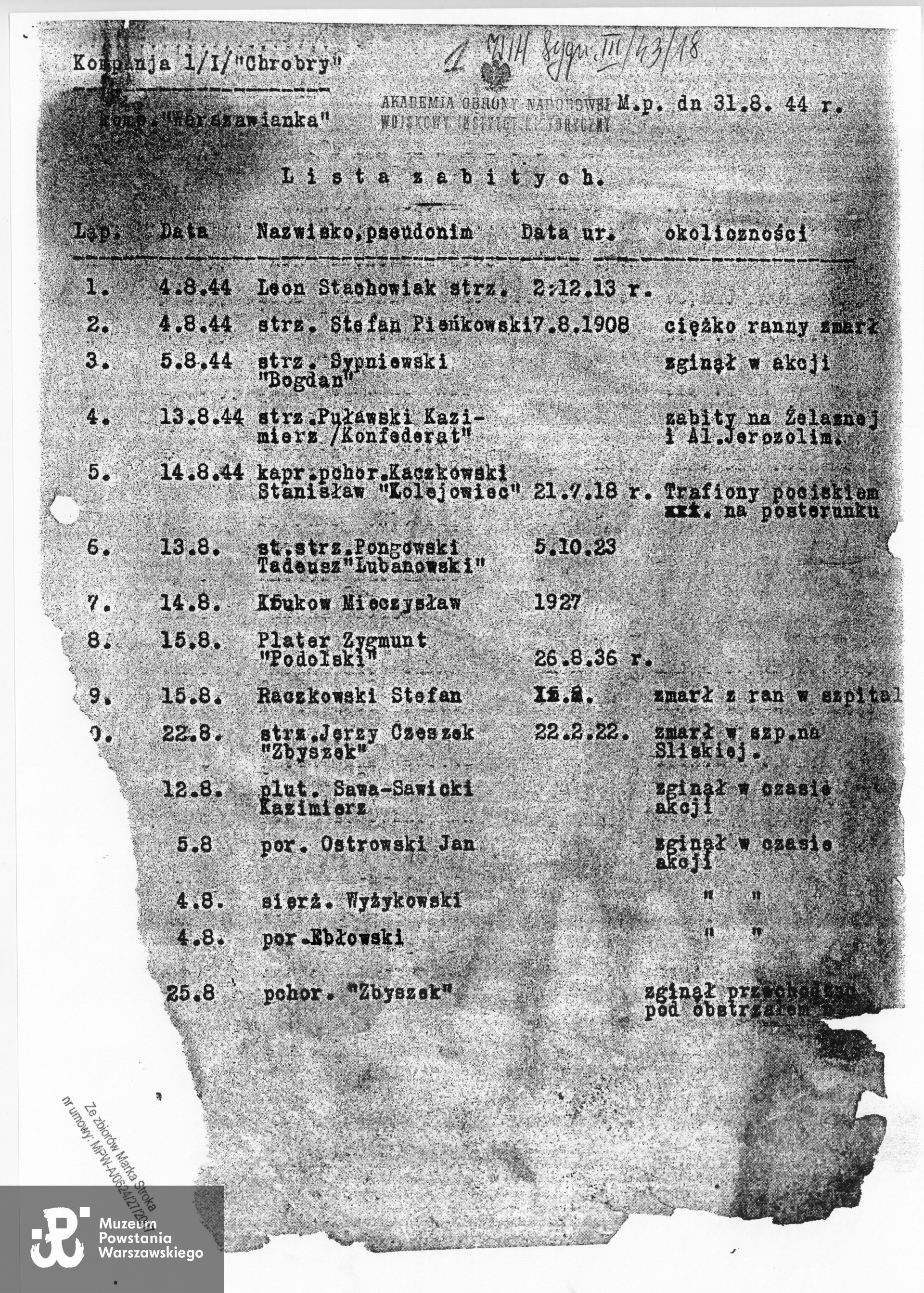Lista zabitych z  1. kompanii "Warszawianka”, I batalion, zgrupowanie "Chrobry II", dokument z dnia 31.08.1944, źródło WIH sygn. III/43/18, kserokopia dokumentu w zasobie Teczek Personalnych w Dziale Kombatanta MPW