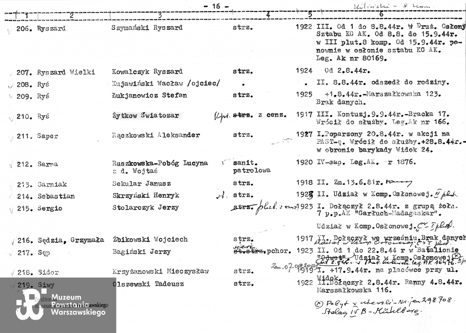 Źródło:  Muzeum Powstania Warszawskiego, Teczki personalne uczestników Powstania Warszawskiego: Żytkow Światozar „Ryś”, zasób Pokoju Kombatanta MPW