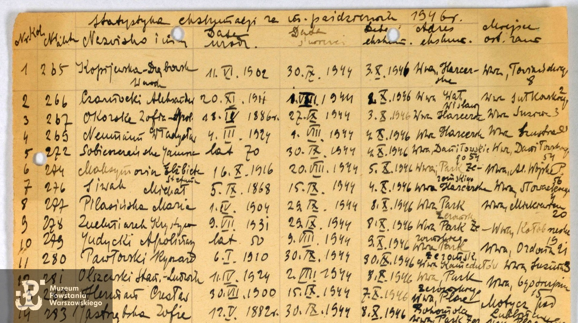 Archiwum Państwowe m. st. Warszawy - listy ekshumowanych