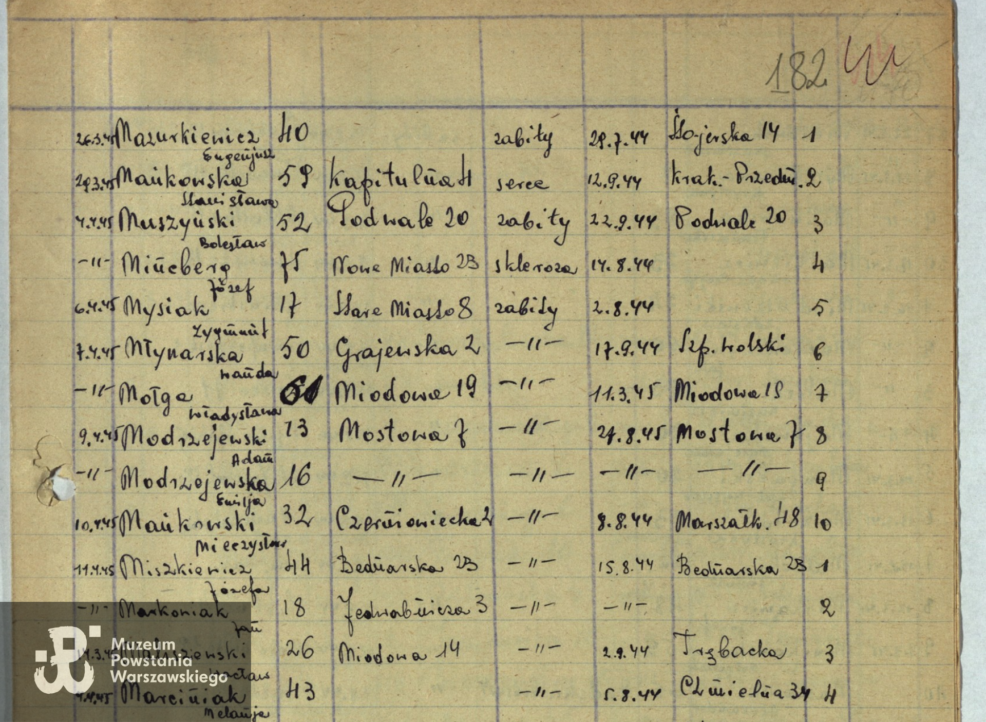Archiwum Państwowe m. st. Warszawy - listy ekshumowanych