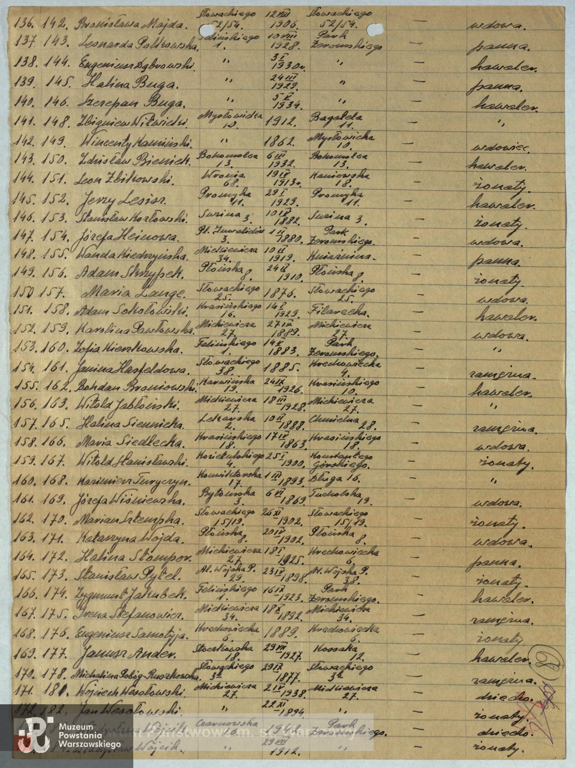 Archiwum Państwowe m. st. Warszawy - listy ekshumowanych