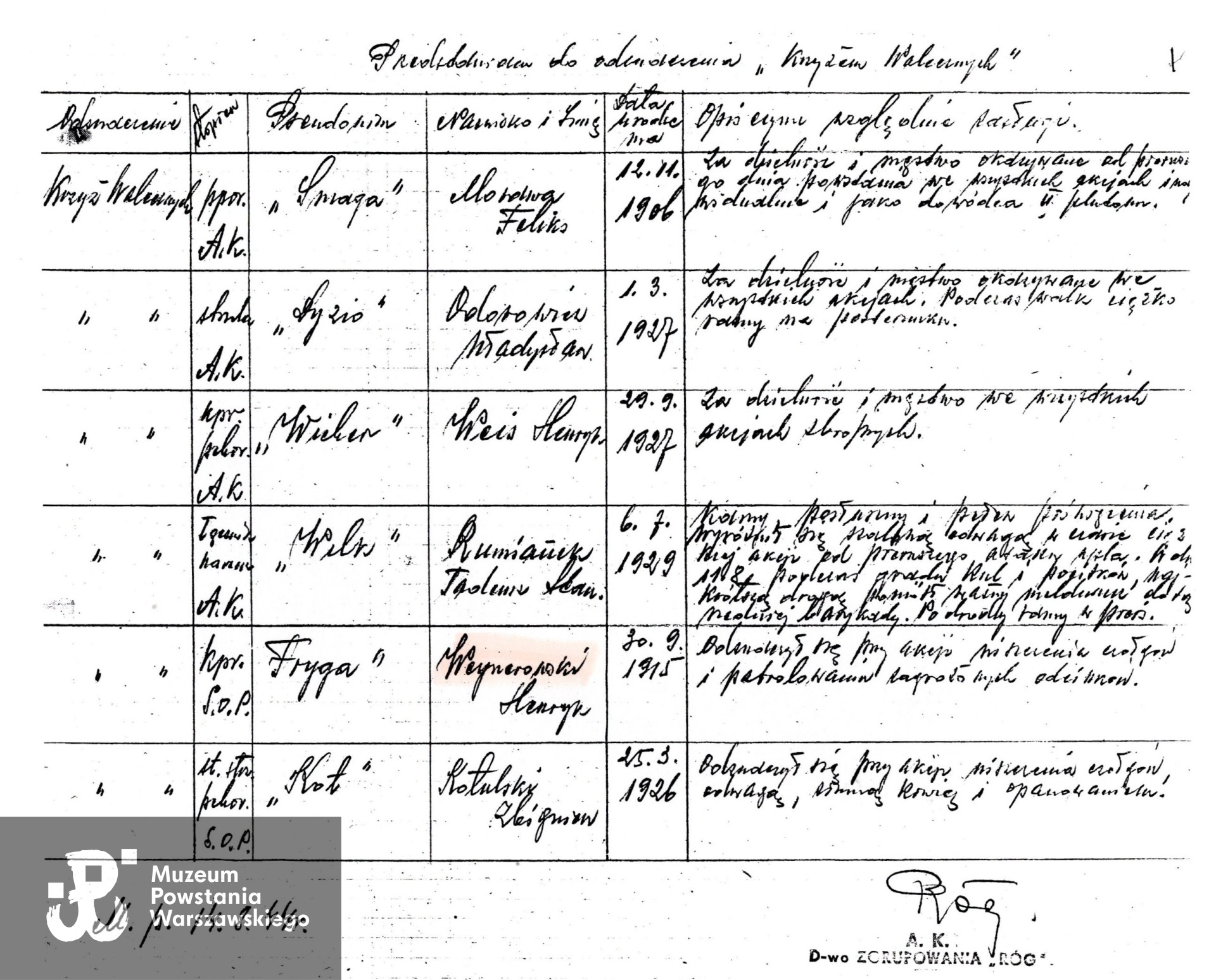 Muzeum Powstania Warszawskiego, Teczki personalne uczestników Powstania Warszawskiego: Weynerowski Henryk