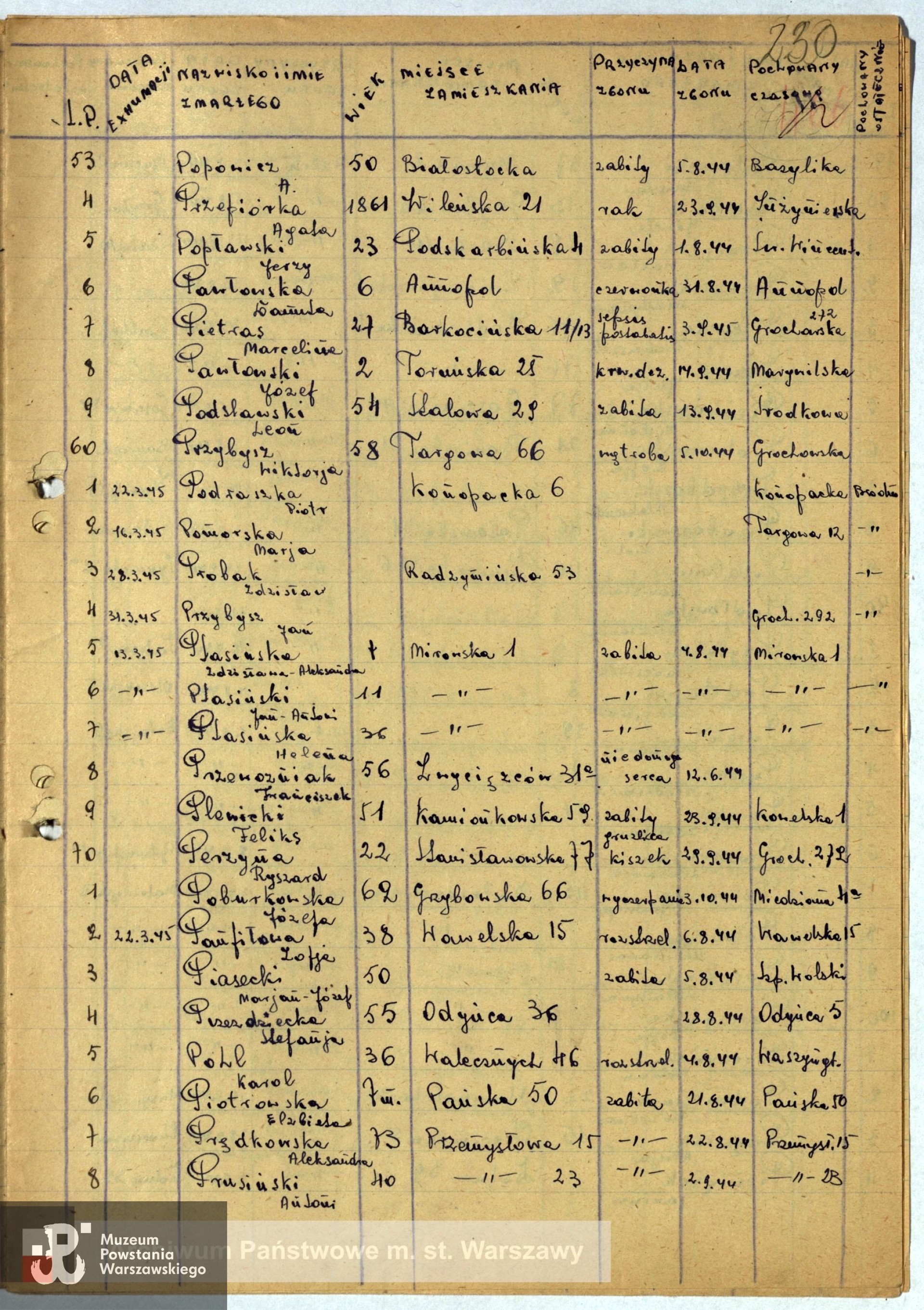 Archiwum Państwowe m. st. Warszawy - listy ekshumowanych
