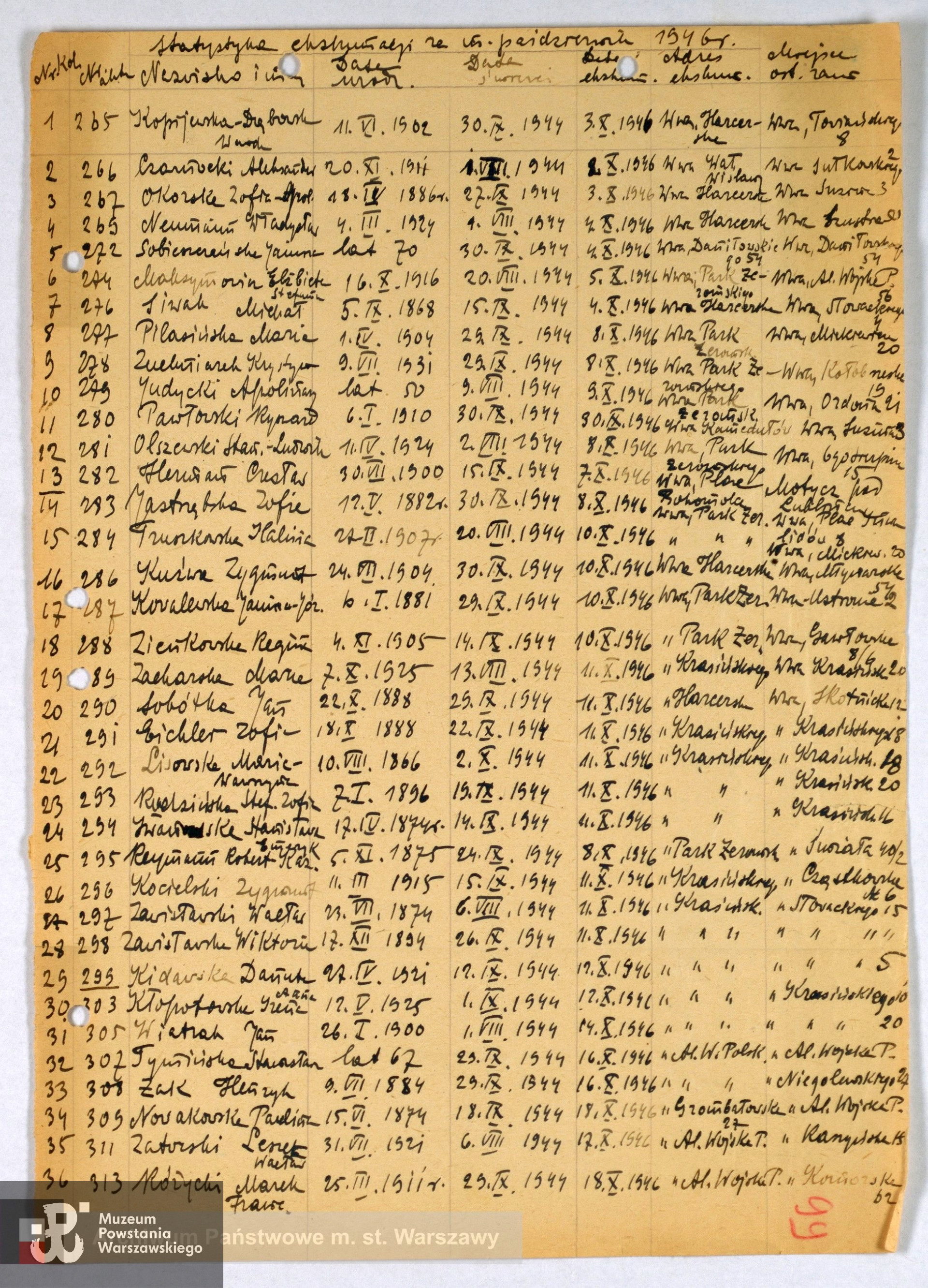 Archiwum Państwowe m. st. Warszawy - listy ekshumowanych