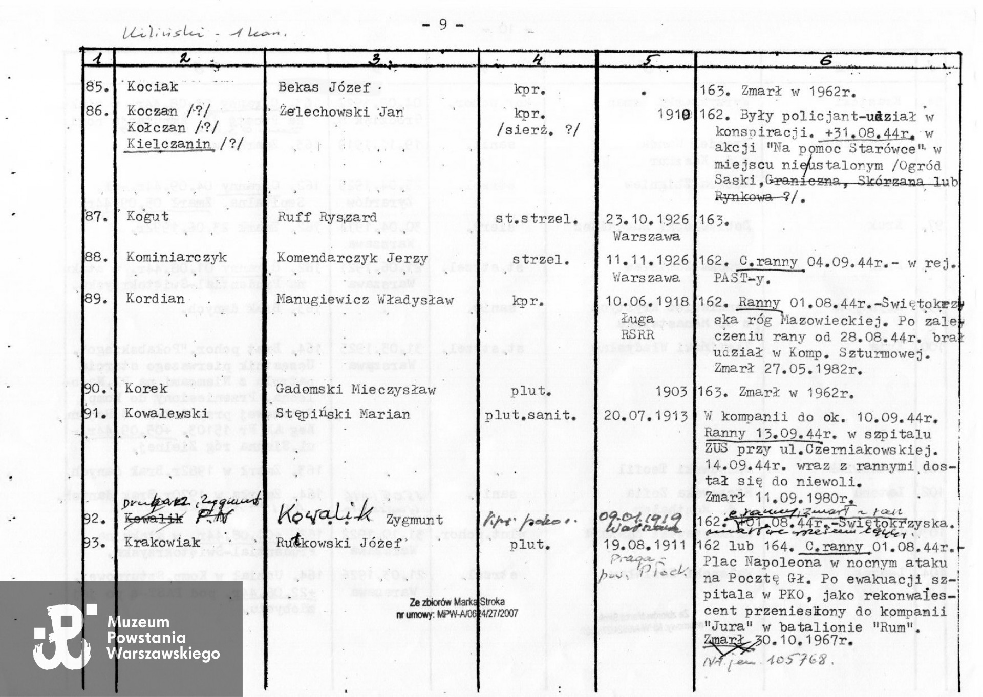 Muzeum Powstania Warszawskiego, Teczki personalne uczestników Powstania Warszawskiego: Bekas Józef ps. Kociak