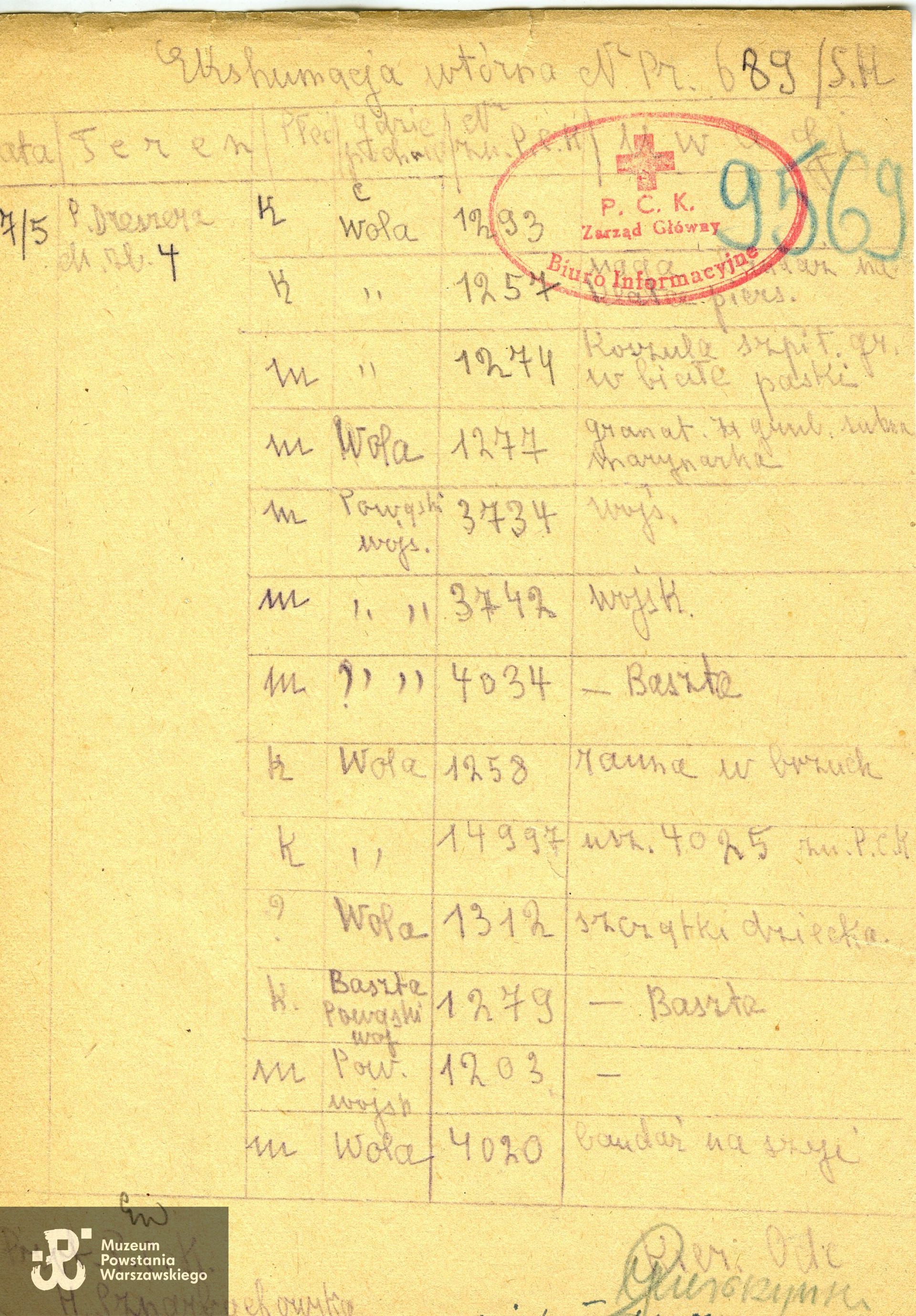 Polski Czerwony Krzyż - protokoły ekshumacyjne