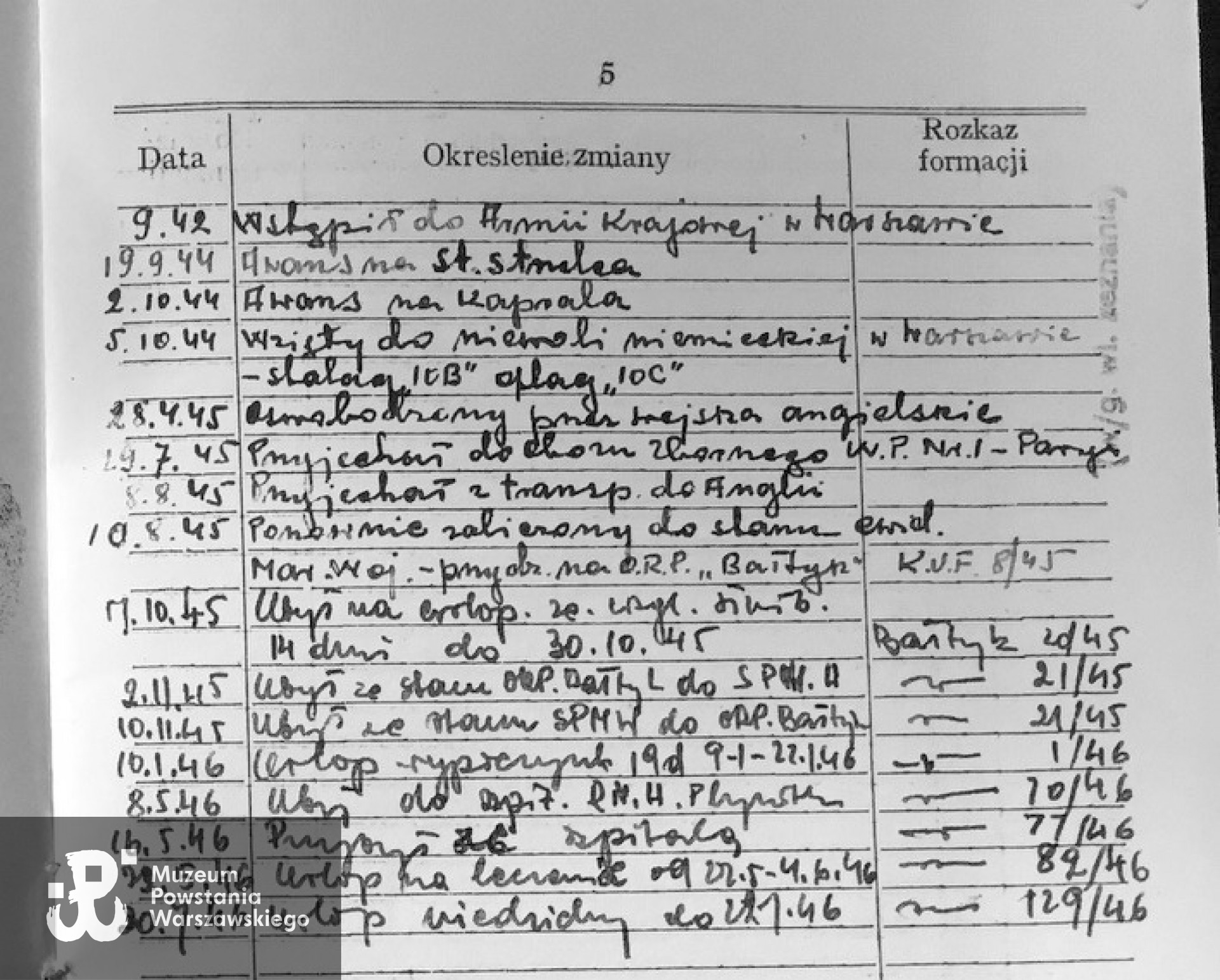 Przebieg służby wojskowej. Kwestionariusz ewidencyjny, 1945 r. Skan udostępniła dr Joanna Kafarowski