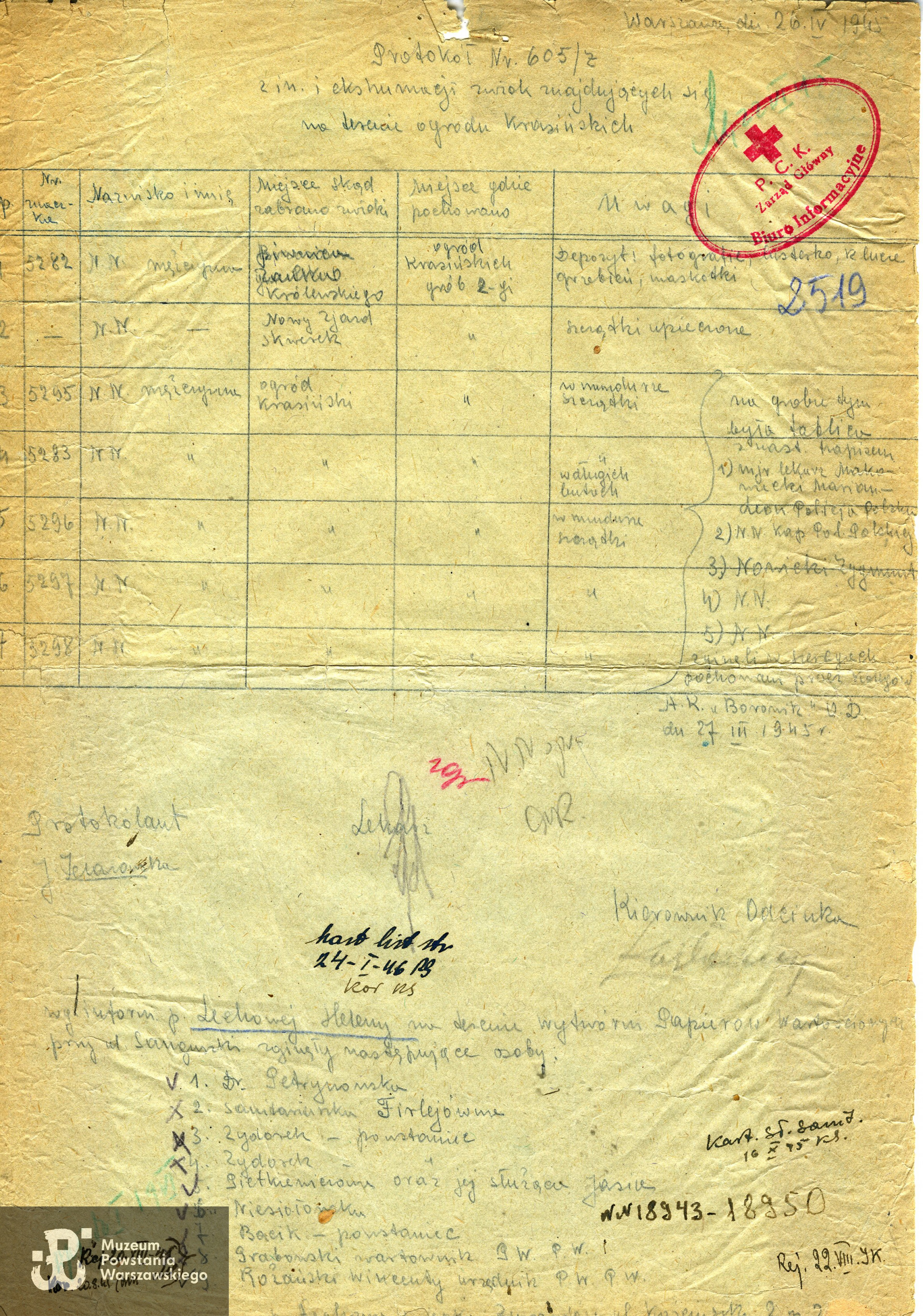 Protokół ekshumacyjny PCK