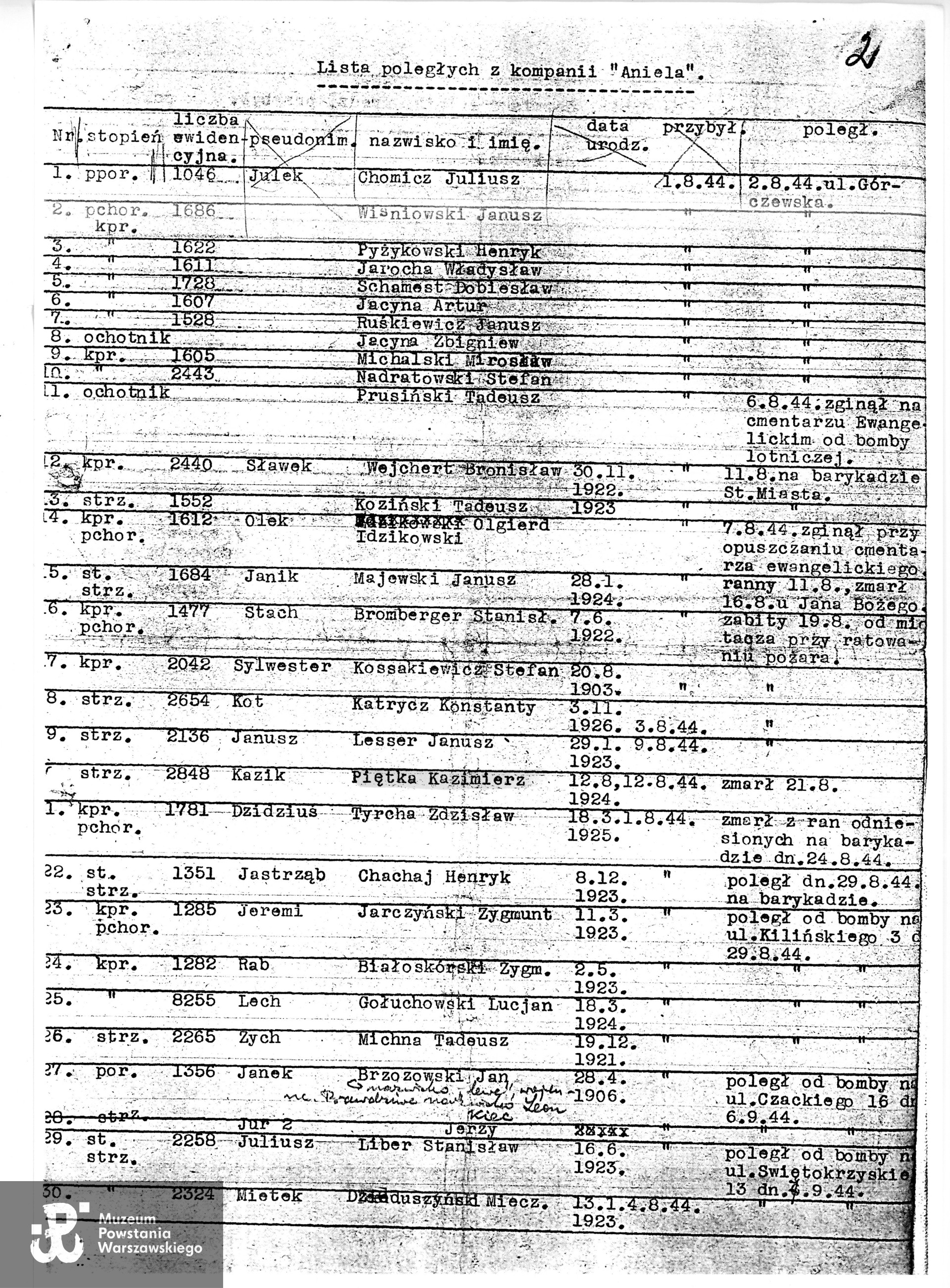 Muzeum Powstania Warszawskiego, teczki personalne uczestników Powstania  Warszawskiego/archiwum Środowiska Batalionów „Gustaw” i „Harnaś”