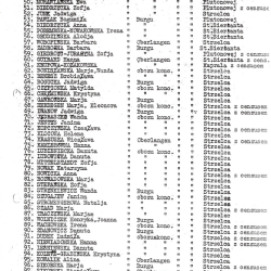 Źr. Teczki personalne uczestników Powstania Warszawskiego