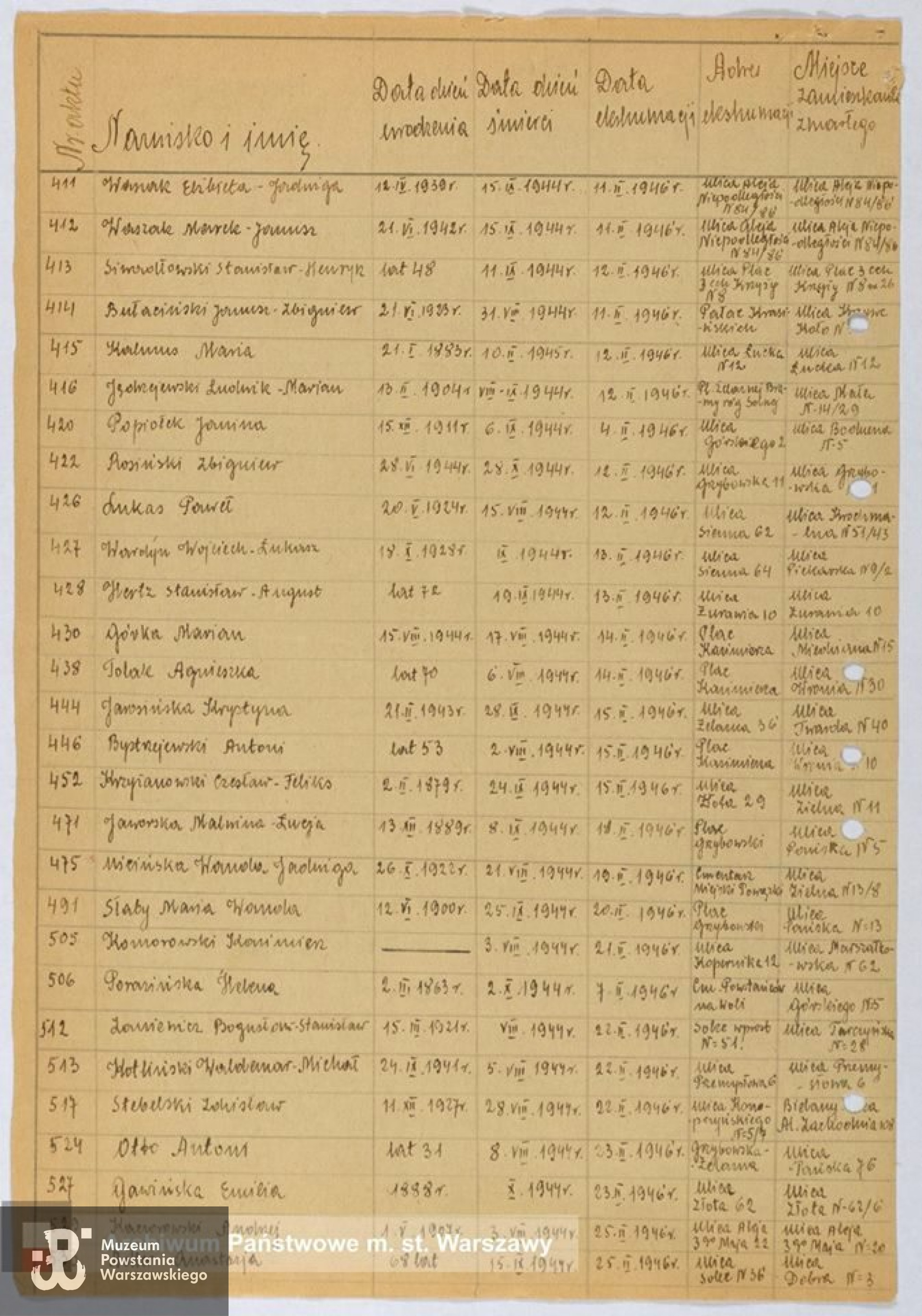 Archiwum Państwowe m. st. Warszawy - listy ekshumowanych.