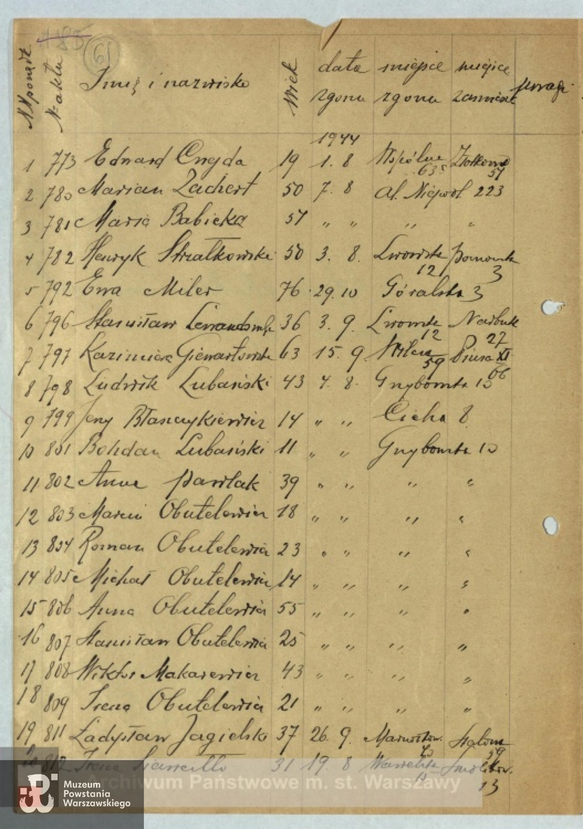 Lista ekshumowanych ze zbiorów Archiwum Państwowego m. st. Warszawy