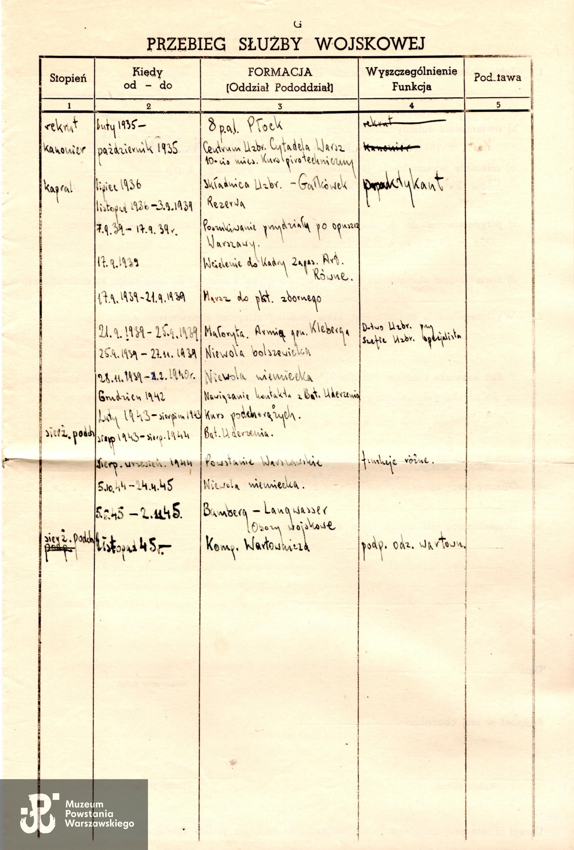 Ze zbiorów rodzinnych, skan udostępnił p. Włodzimierz Piesiewicz