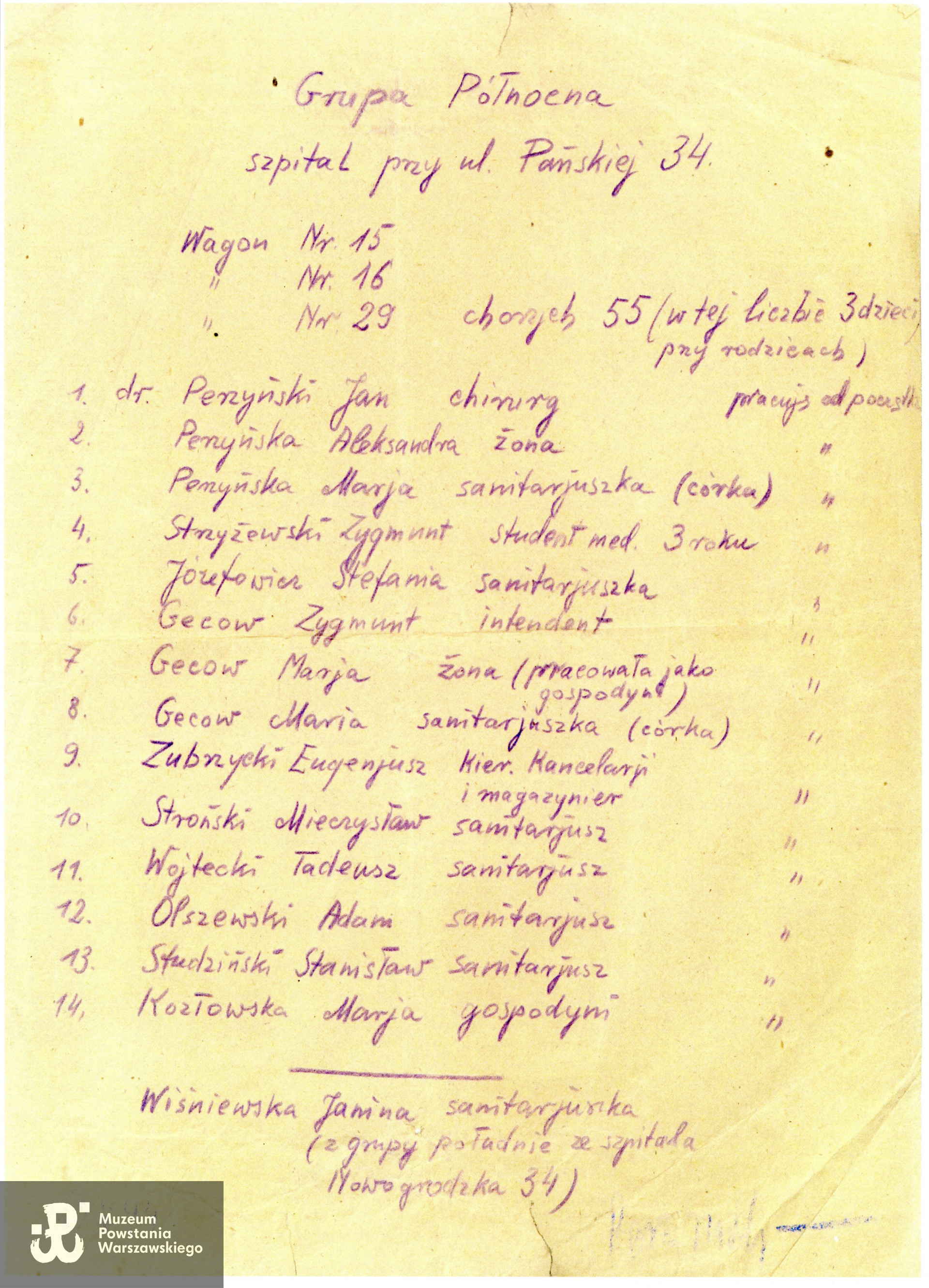 Wykaz rannych i personelu szpitala przy ul. Pańskiej 34 sporządzony przez dr Jana Perzyńskiego w celu przydziału wagonów w pociągu ewakuacyjnym (15.10.1944)
