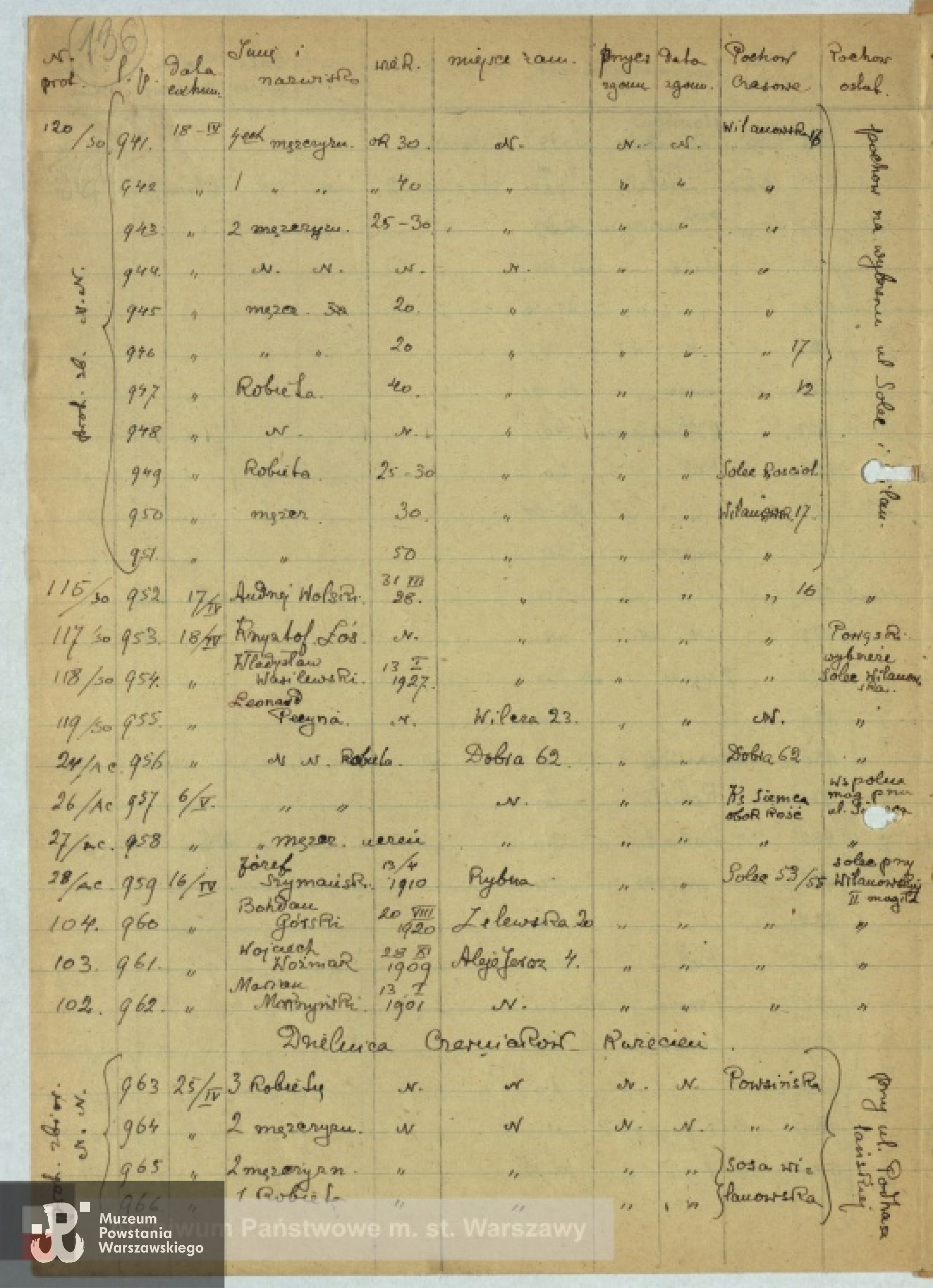 Lista ekshumowanych ze zbiorów Archiwum Państwowego m. st. Warszawy