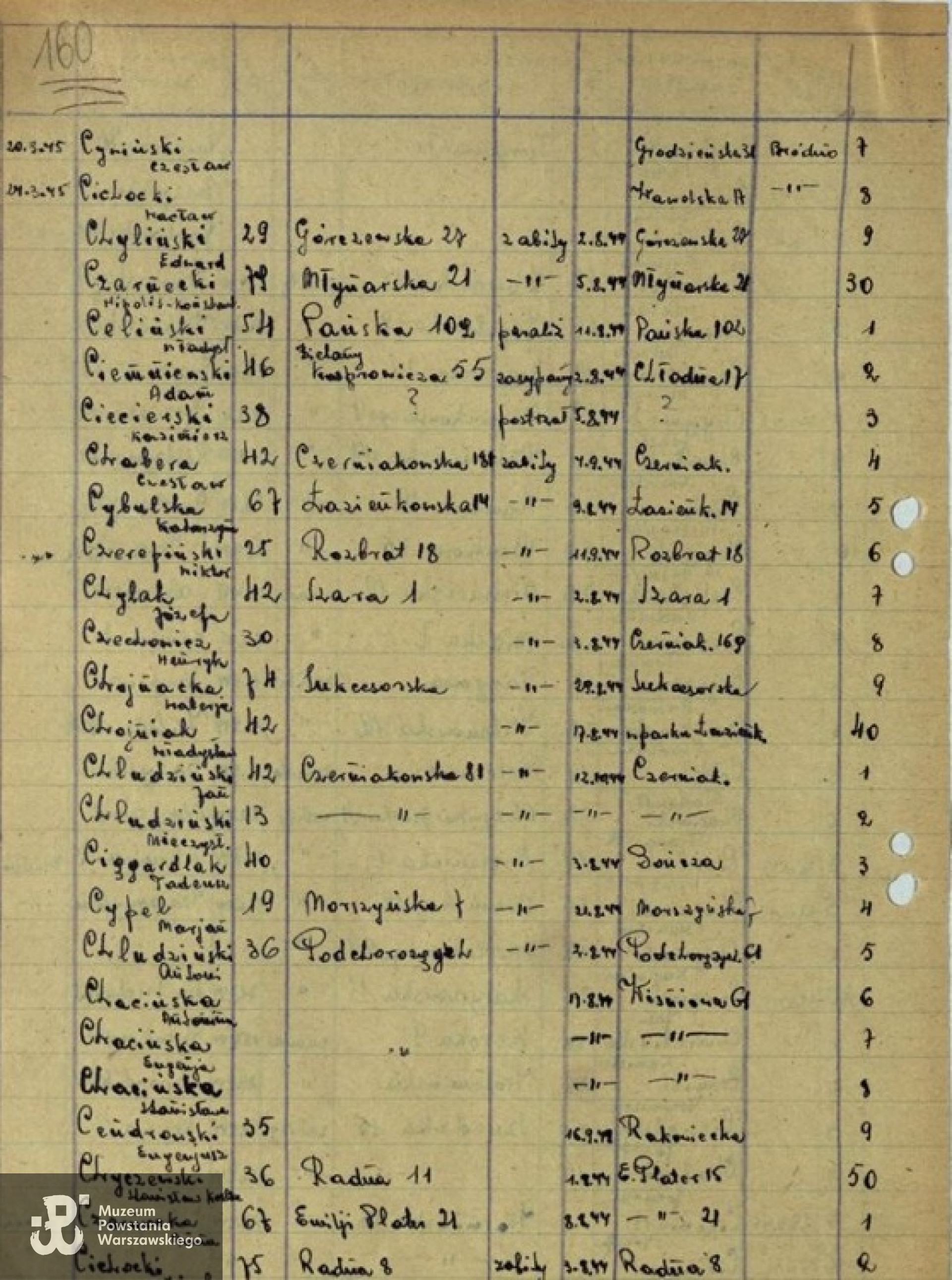 Lista ekshumacyjna z nazwiskiem ks. Kazimierza Ciecierskiego. Ze zbiorów Archiwum  Państwowego m. st. Warszawy [warszawa.ap.gov.pl]
