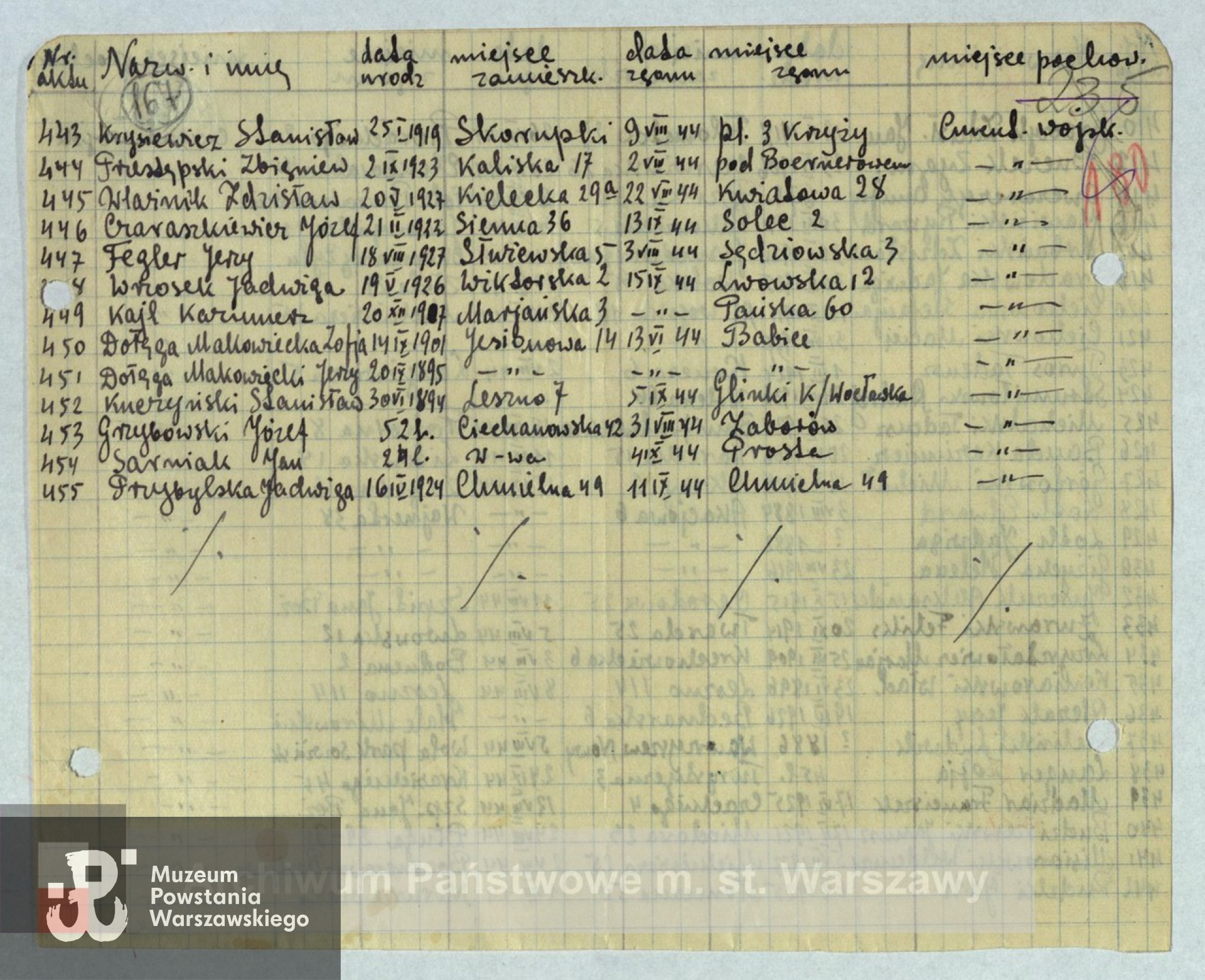 Archiwum Państwowe m. st. Warszawy - listy ekshumowanych. Pozycja 449: Kajl Kazimierz, ur. 20.12.1907. Data śmierci podana w dokumencie: 15.09.1944