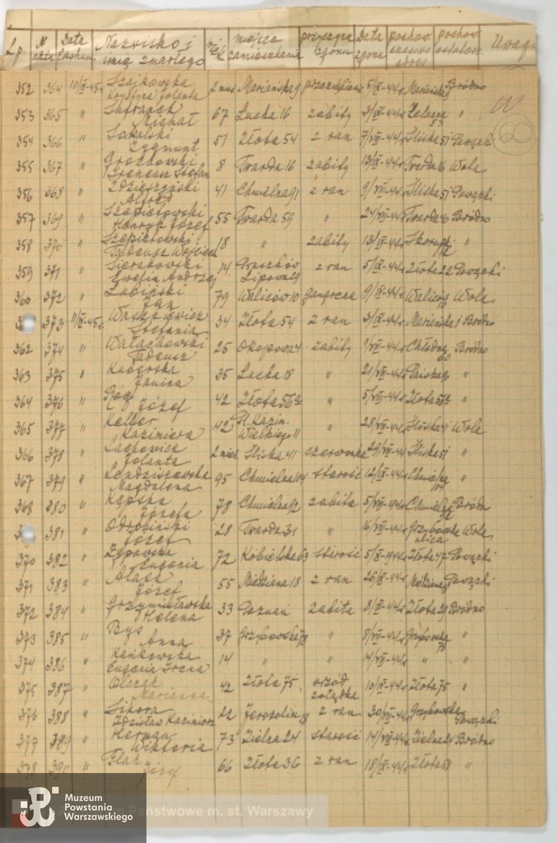 Lista ekshumacyjna ze zbiorów Archiwum Państwowego. Tu data śmierci - 5.09.1944