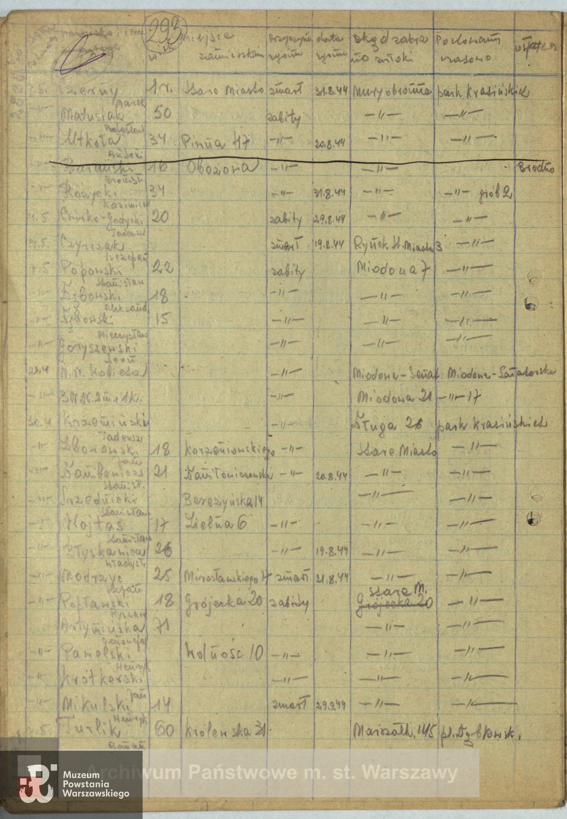 Archiwum Państwowe m. st. Warszawy - listy ekshumowanych. Na liście figuruje pod "lewym" nazwiskiem Stefan Modrzyc