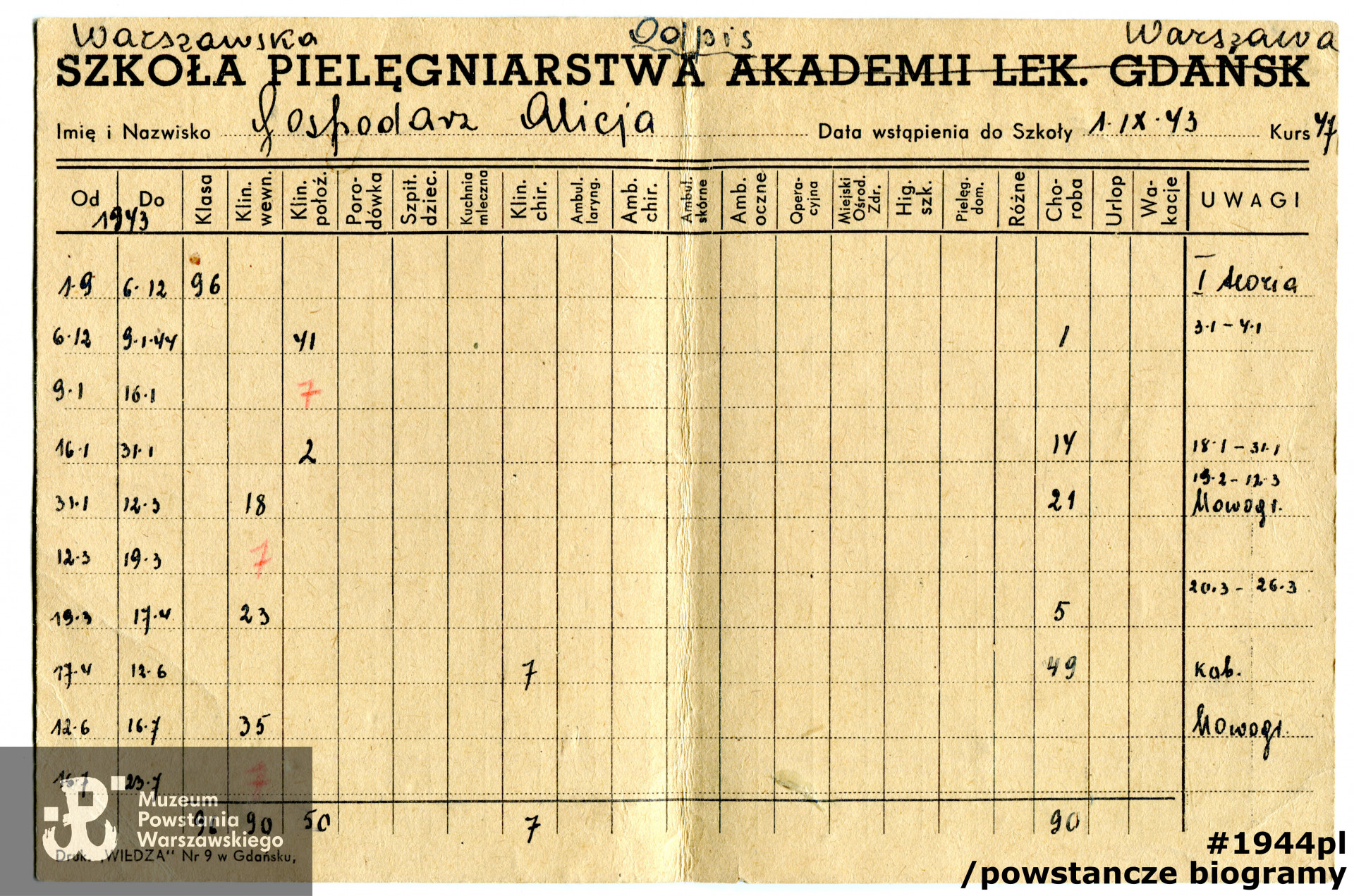 Zbiory Muzeum Powstania Warszawskiego sygnatura P/9152 