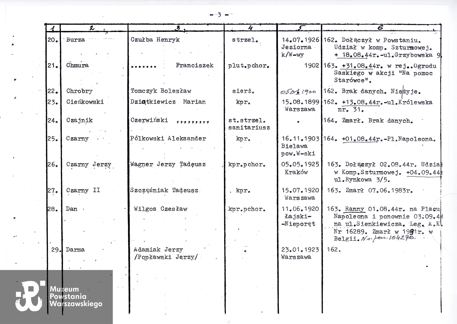 Kiliński - 1. kompania