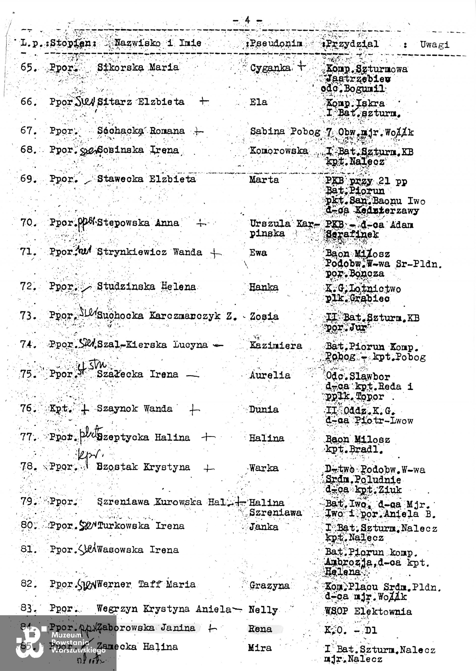 Źródło: Teczki personalne uczestników Powstania Warszawskiego: Zaborowska   Janina „Rena", zasób Pokoju Kombatanta MPW