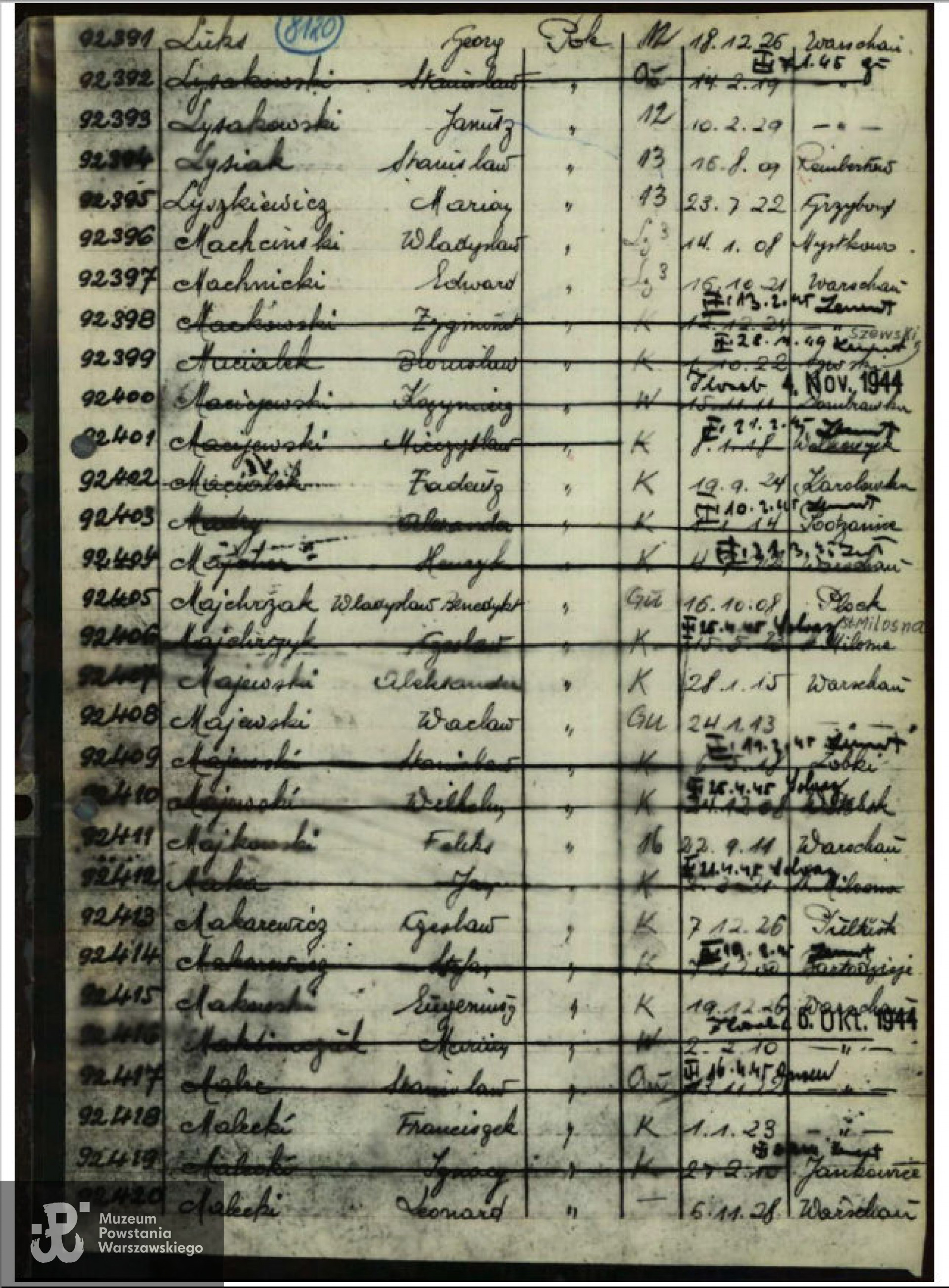 Archiwum Arolsen,  lista rejestracyjna więźniów KL  Mauthausen