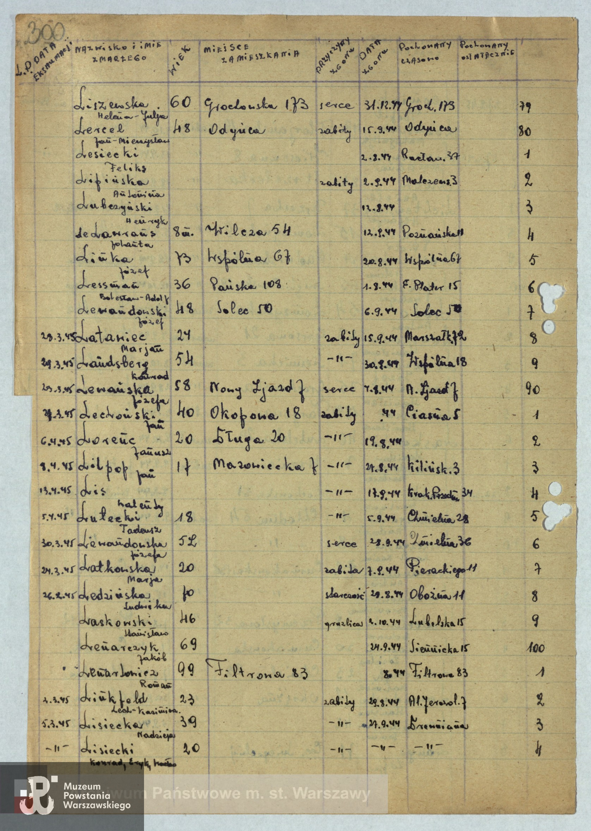 Archiwum Państwowe m. st. Warszawy - listy ekshumowanych