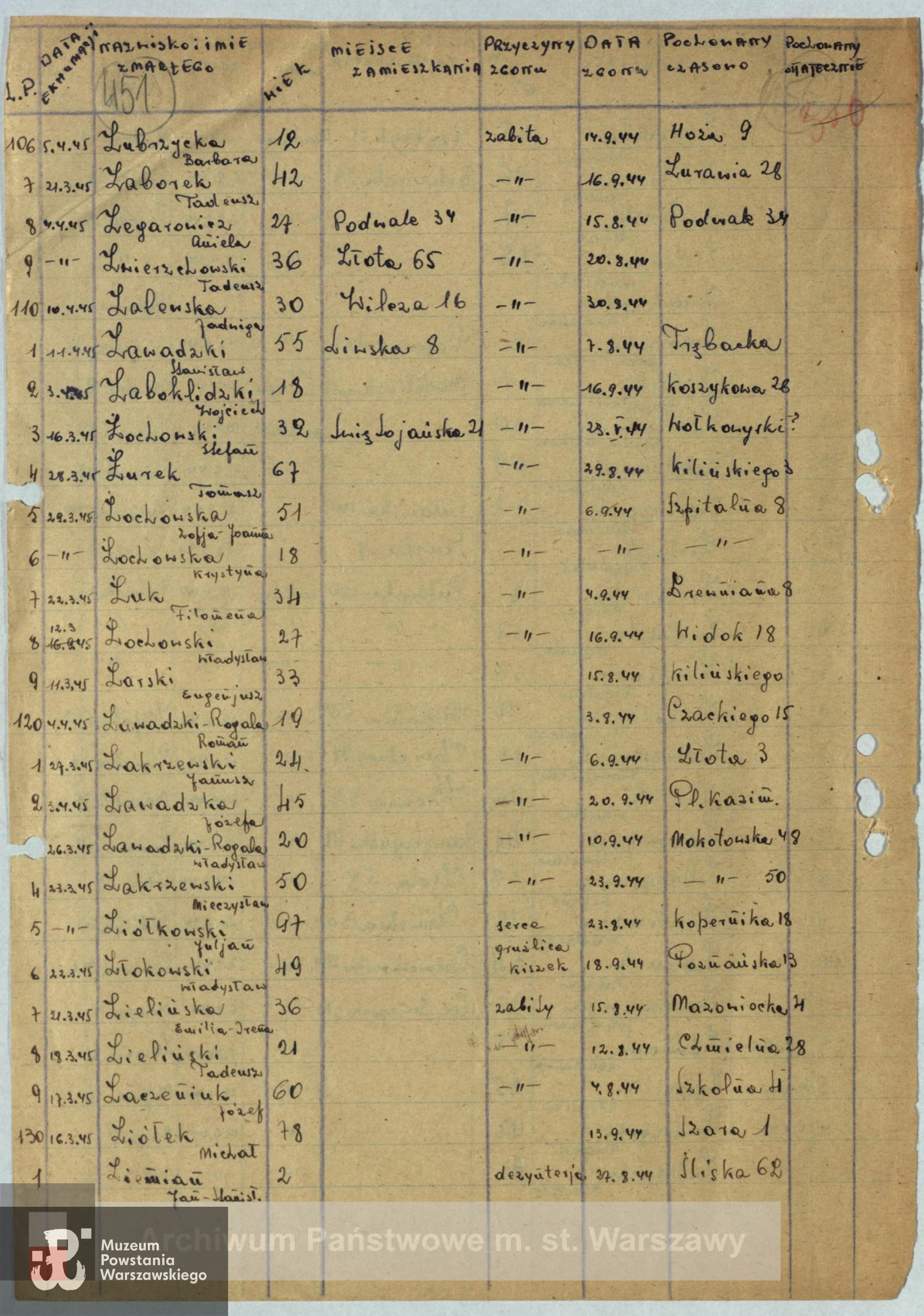 Archiwum Państwowe w Warszawie - listy ekshumowanych
