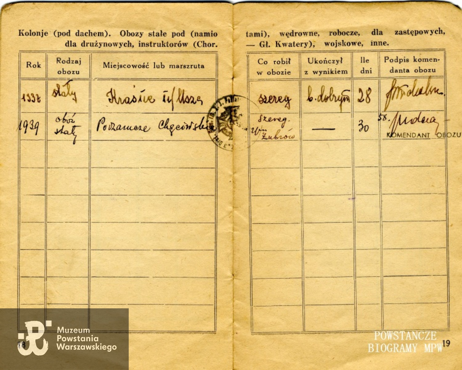 Fot. archiwum rodzinne Moniki Fili