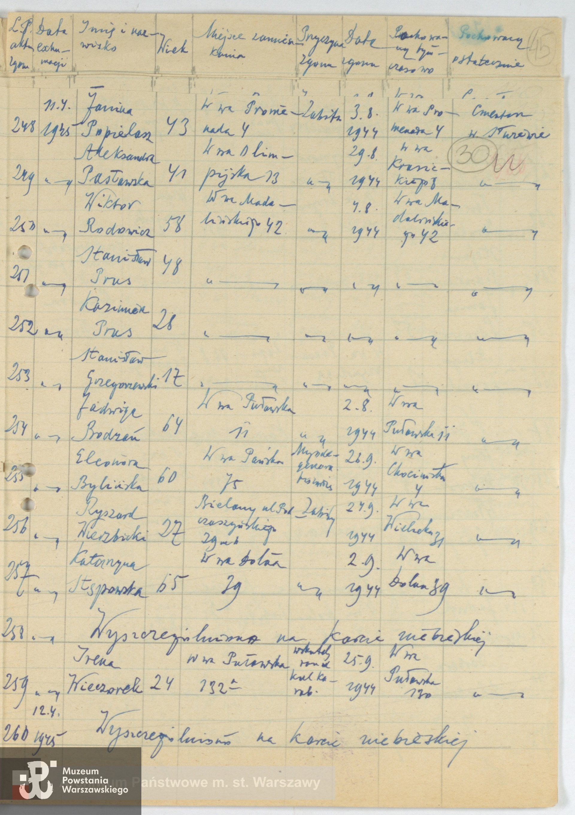 Archiwum Państwowe m. st. Warszawy - Listy ekshumowanych, Ryszard Wierzbicki ps. "Mirza" (1917-1944) wymieniony w pozycji 256.