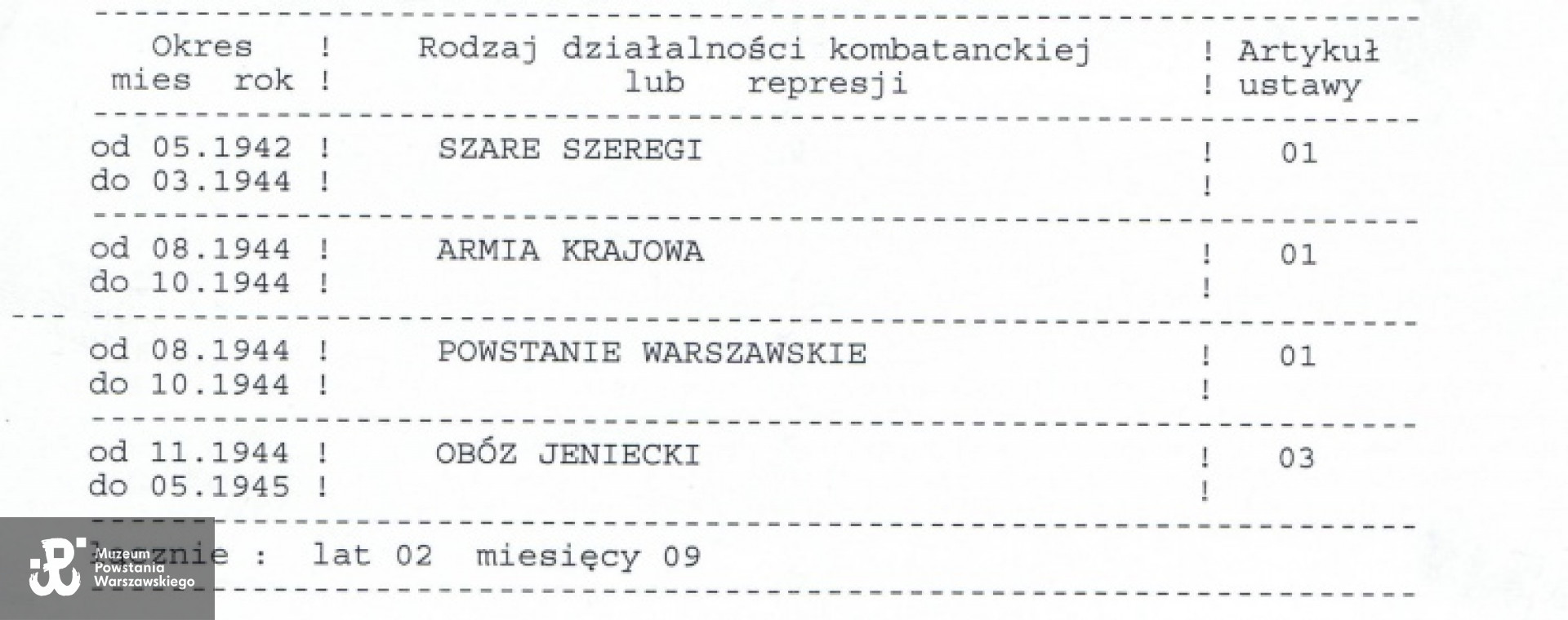 Dane UdsKiOR. Udostępniła p. Elżbieta Olszowska