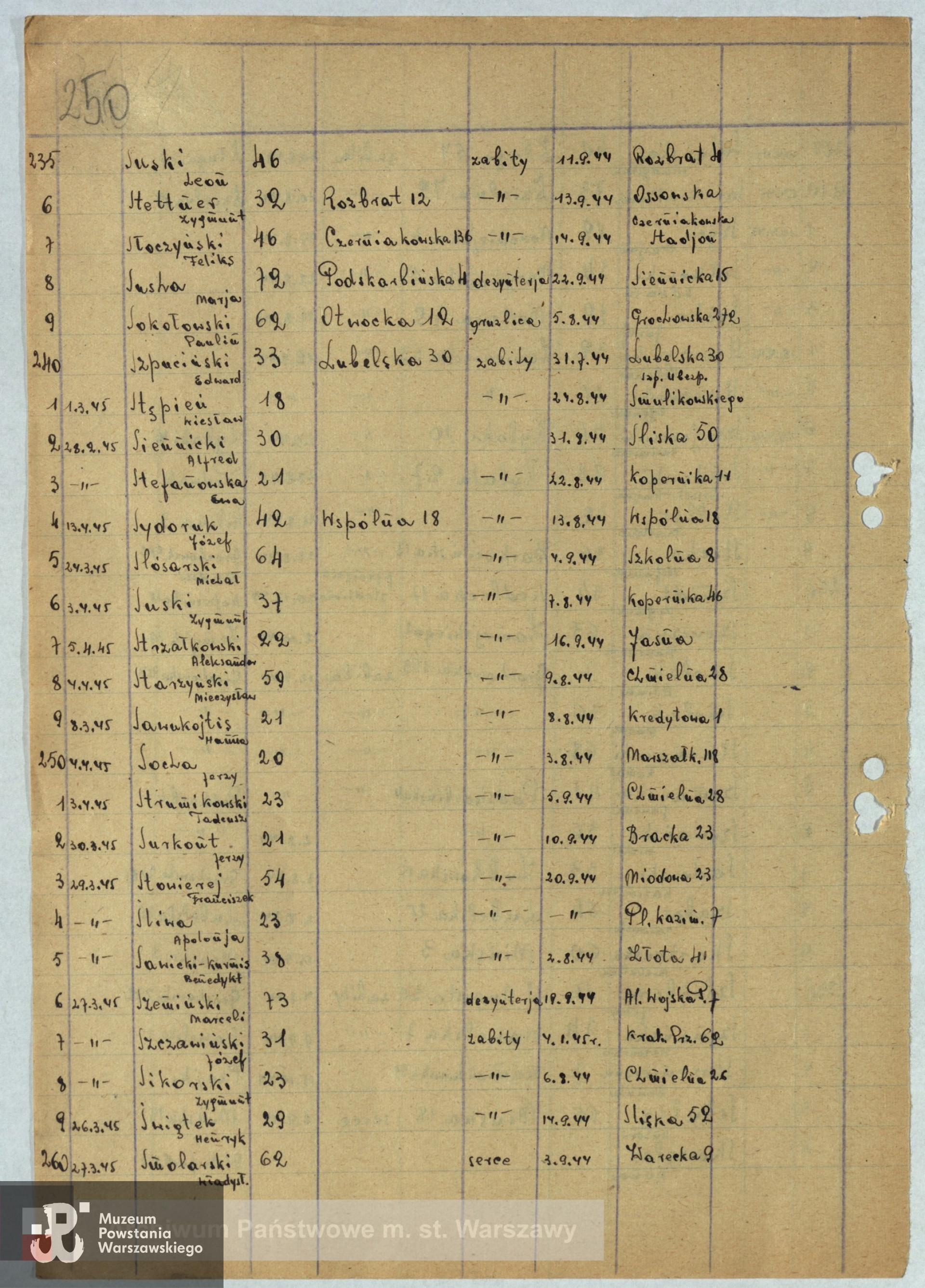 Archiwum Państwowe m. st. Warszawy  - listy ekshumowanych z ruin Warszawy
