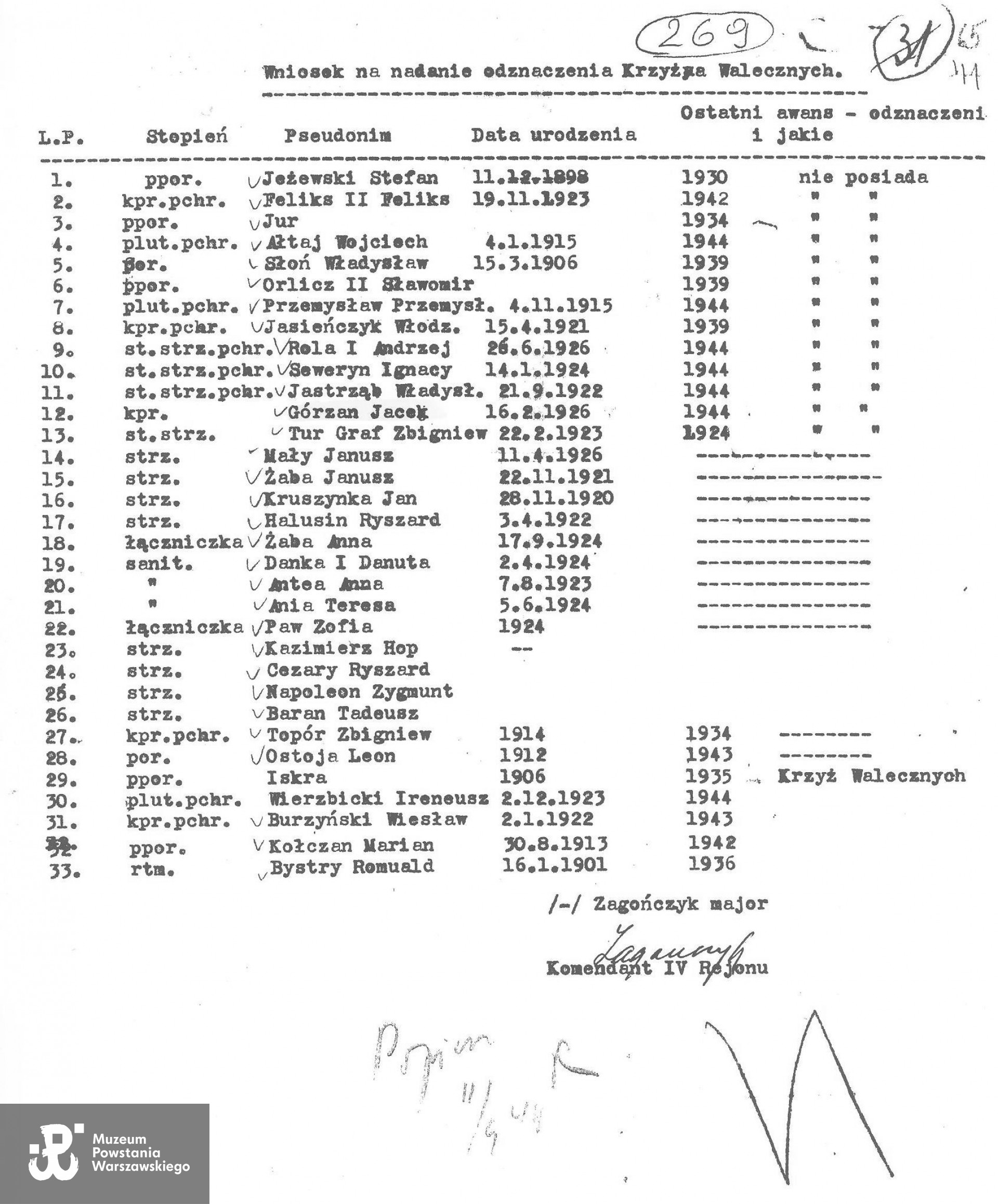  Muzeum Powstania Warszawskiego, Teczki personalne uczestników Powstania Warszawskiego,