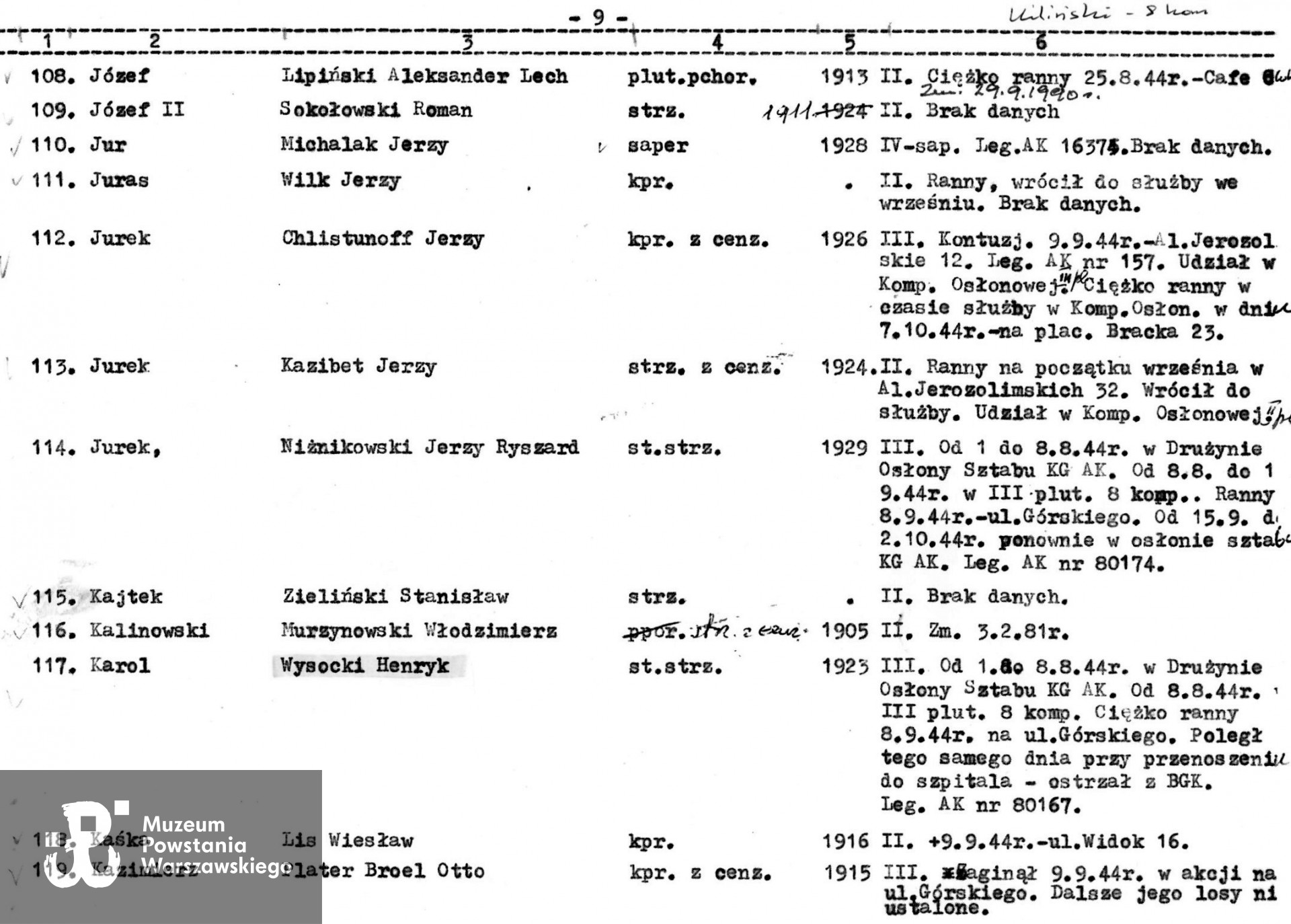 Muzeum Powstania Warszawskiego, Teczki personalne uczestników Powstania Warszawskiego: Wysocki Henryk ps. Karol