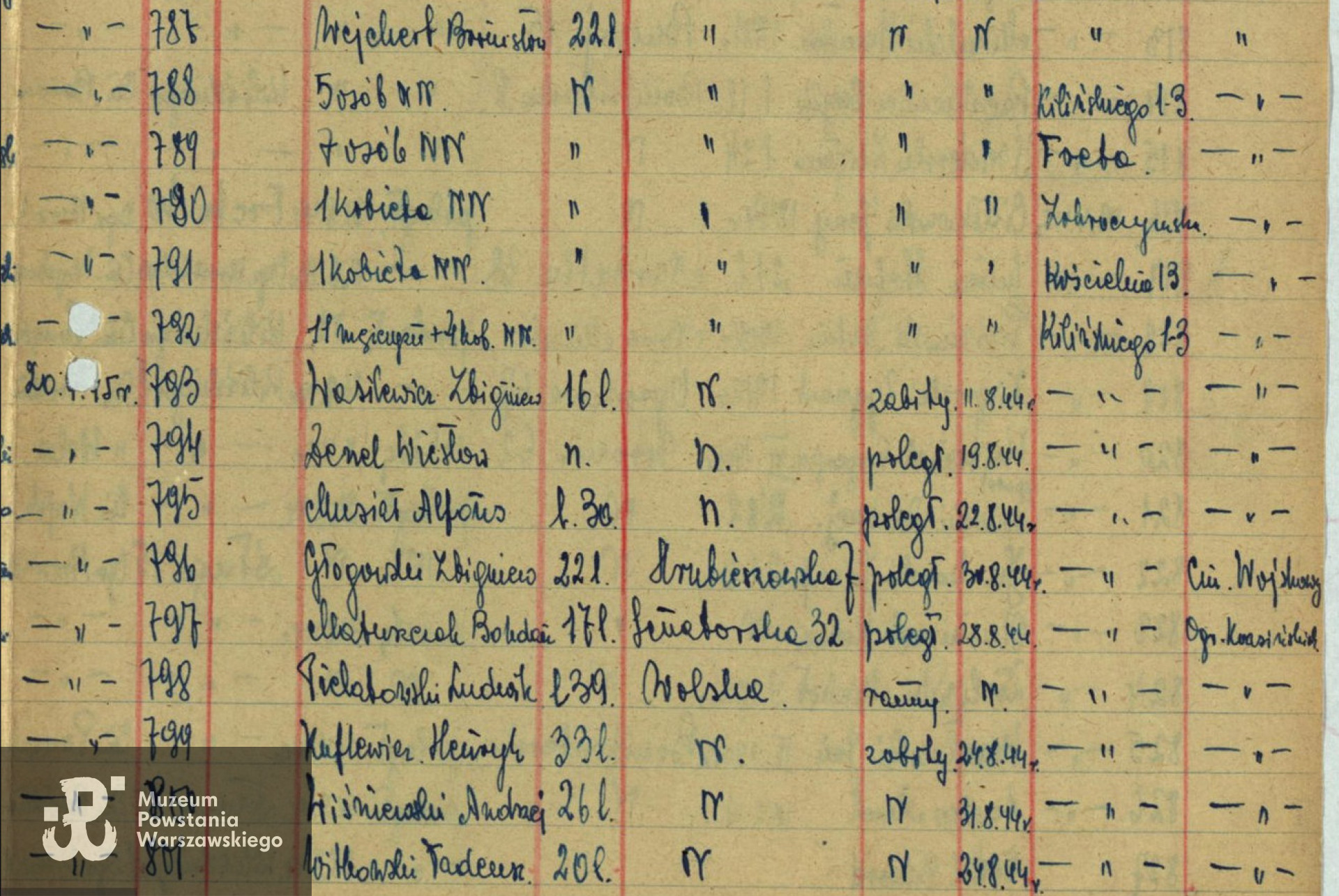 Źródło: Archiwum Państwowe m. st. Warszawy - listy ekshumowanych