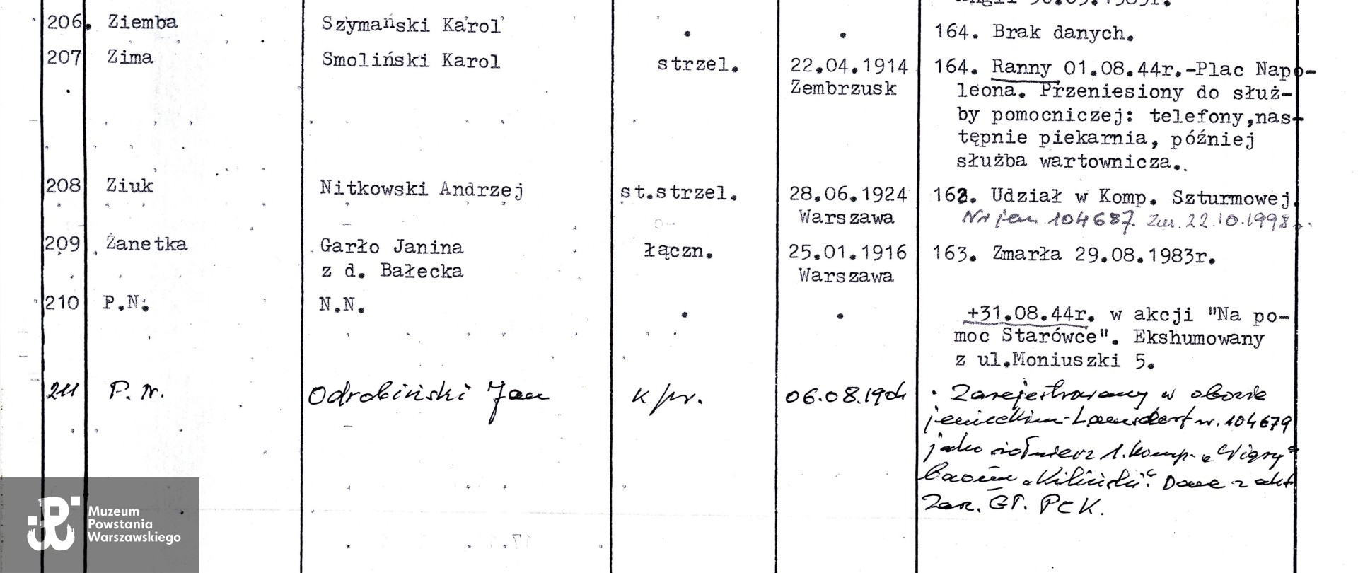 Muzeum Powstania Warszawskiego,  Teczki personalne uczestników Powstania Warszawskiego