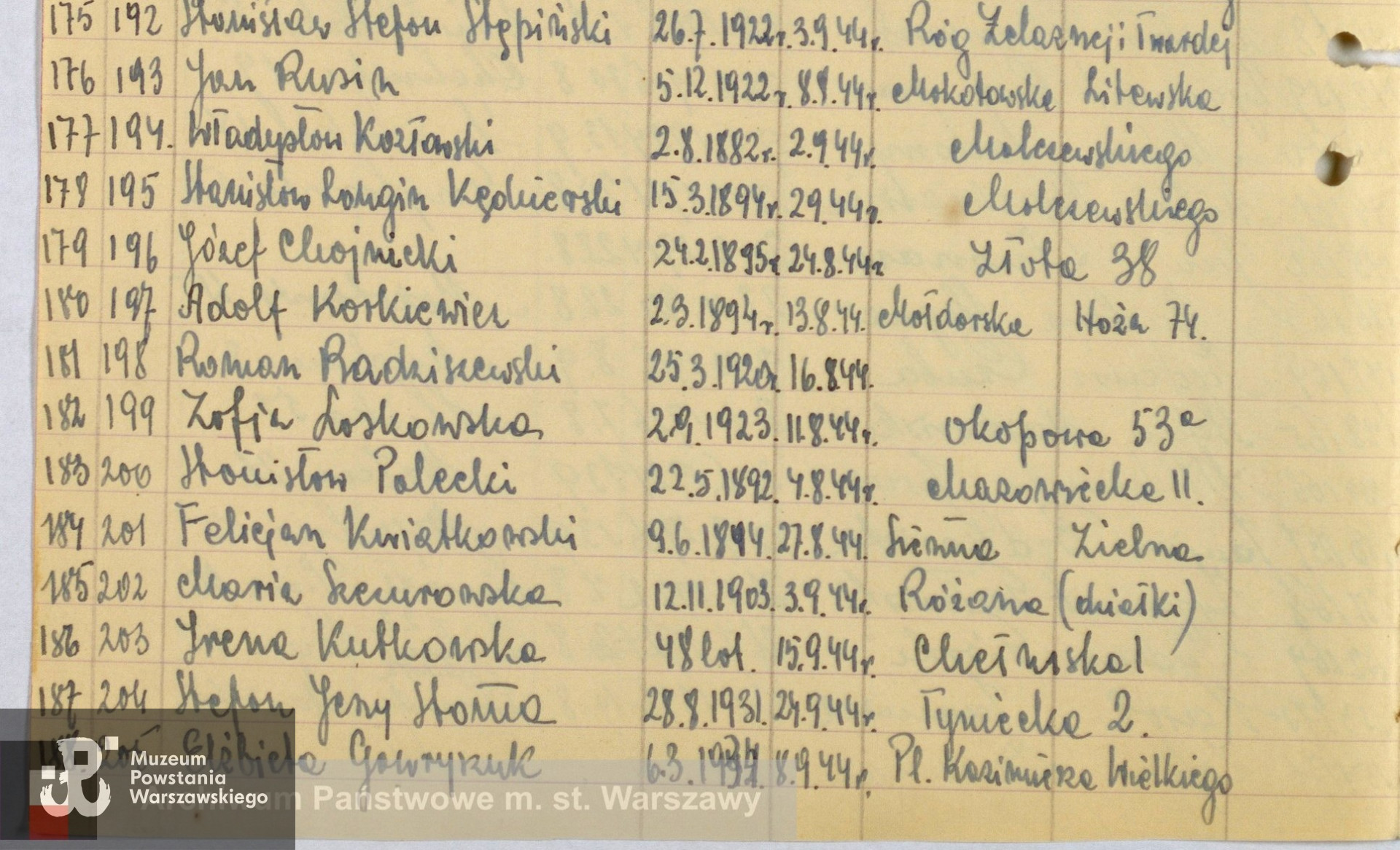 Lista ekshumowanych ze zbiorów Archiwum Państwowego m. st. Warszawy